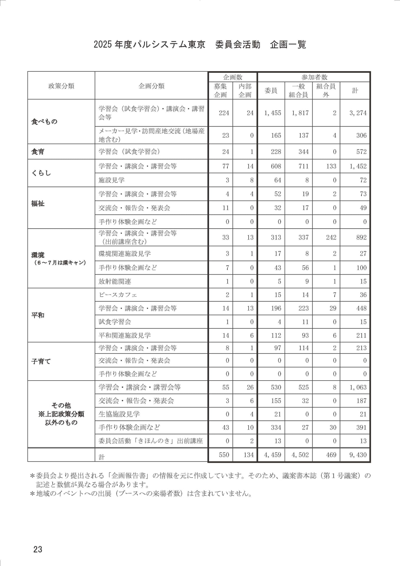 Page 25（25ページ目）