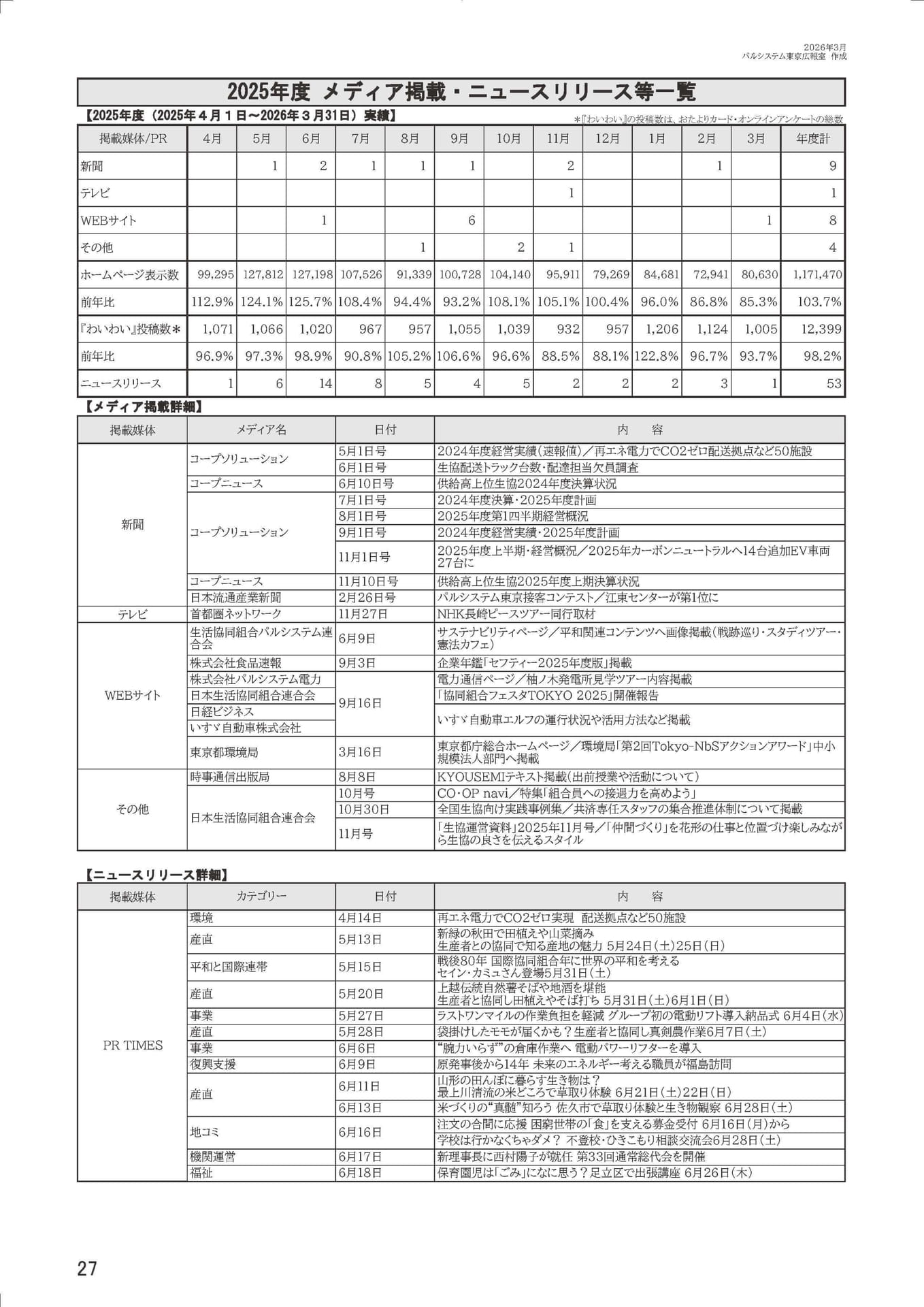 Page 29（29ページ目）