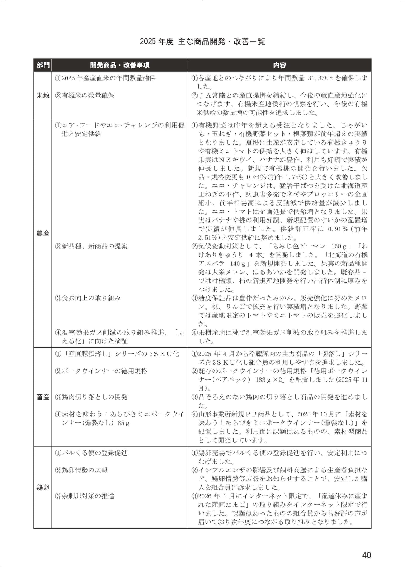 Page 42（42ページ目）