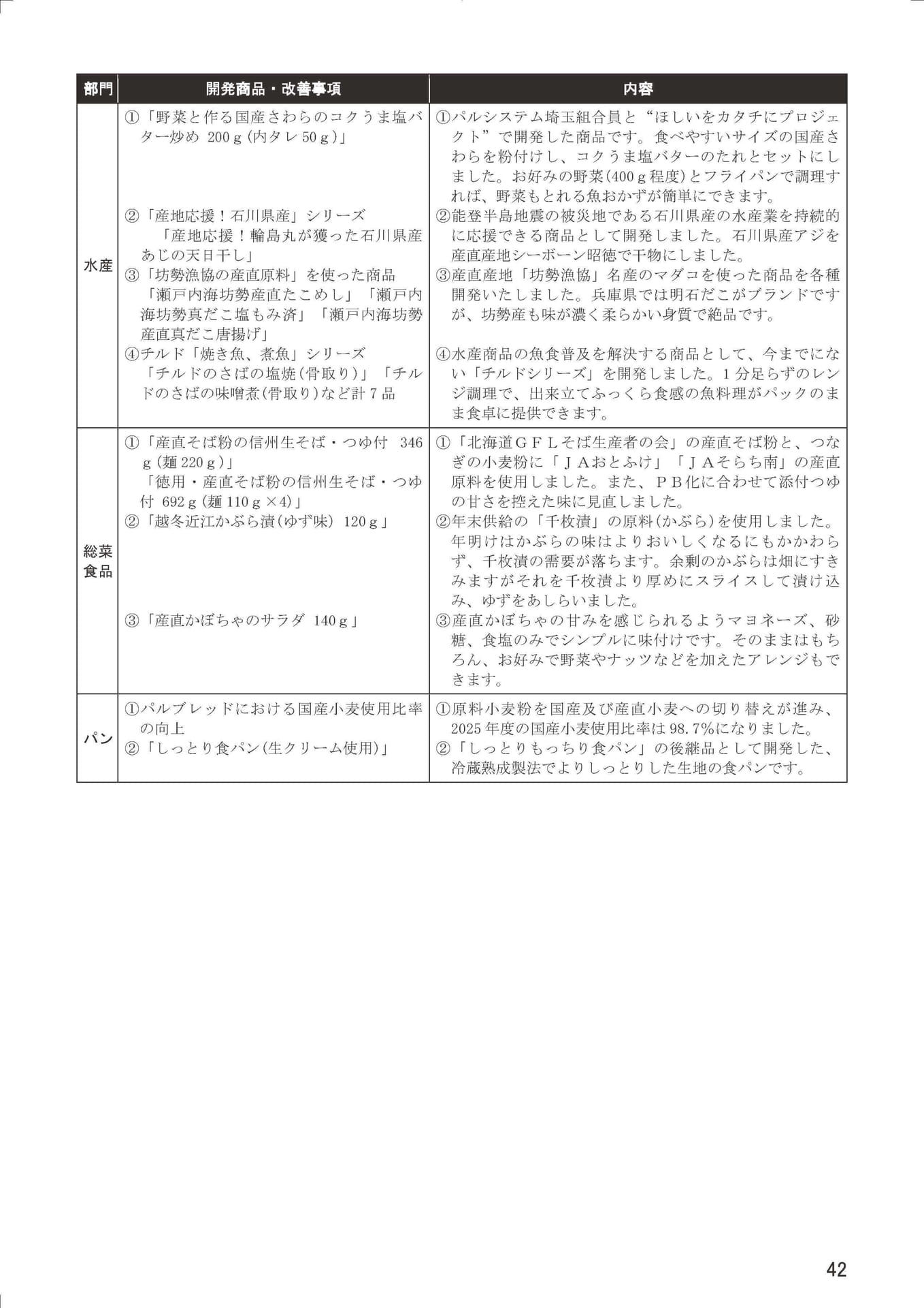 Page 44（44ページ目）