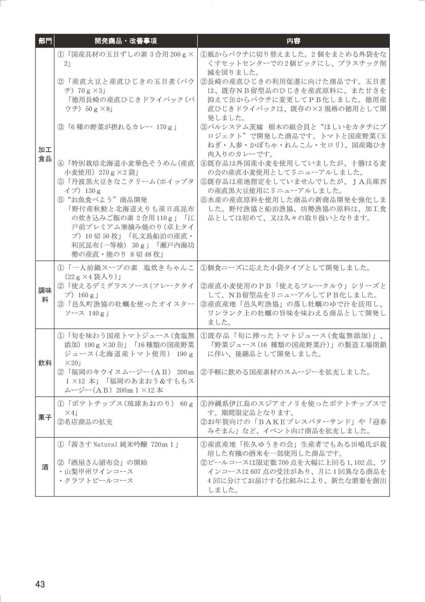 Page 45（45ページ目）
