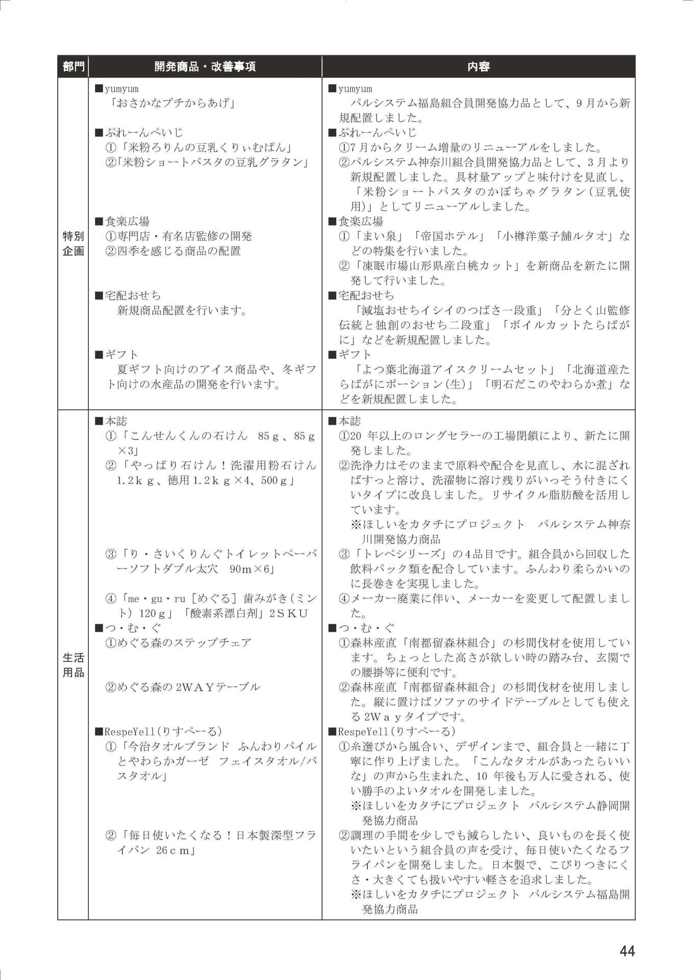 Page 46（46ページ目）