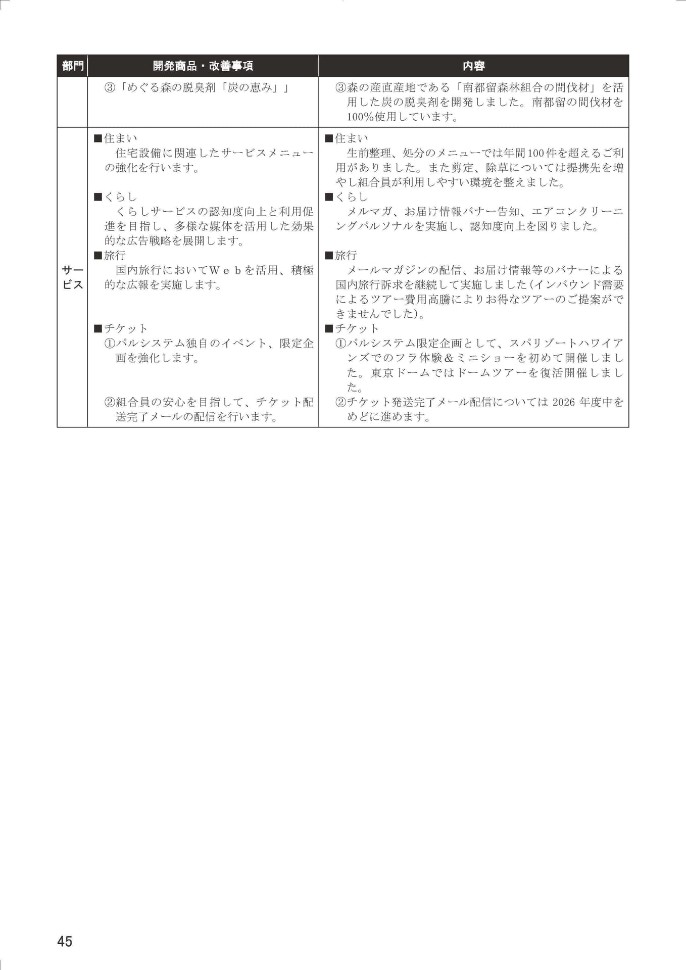 Page 47（47ページ目）