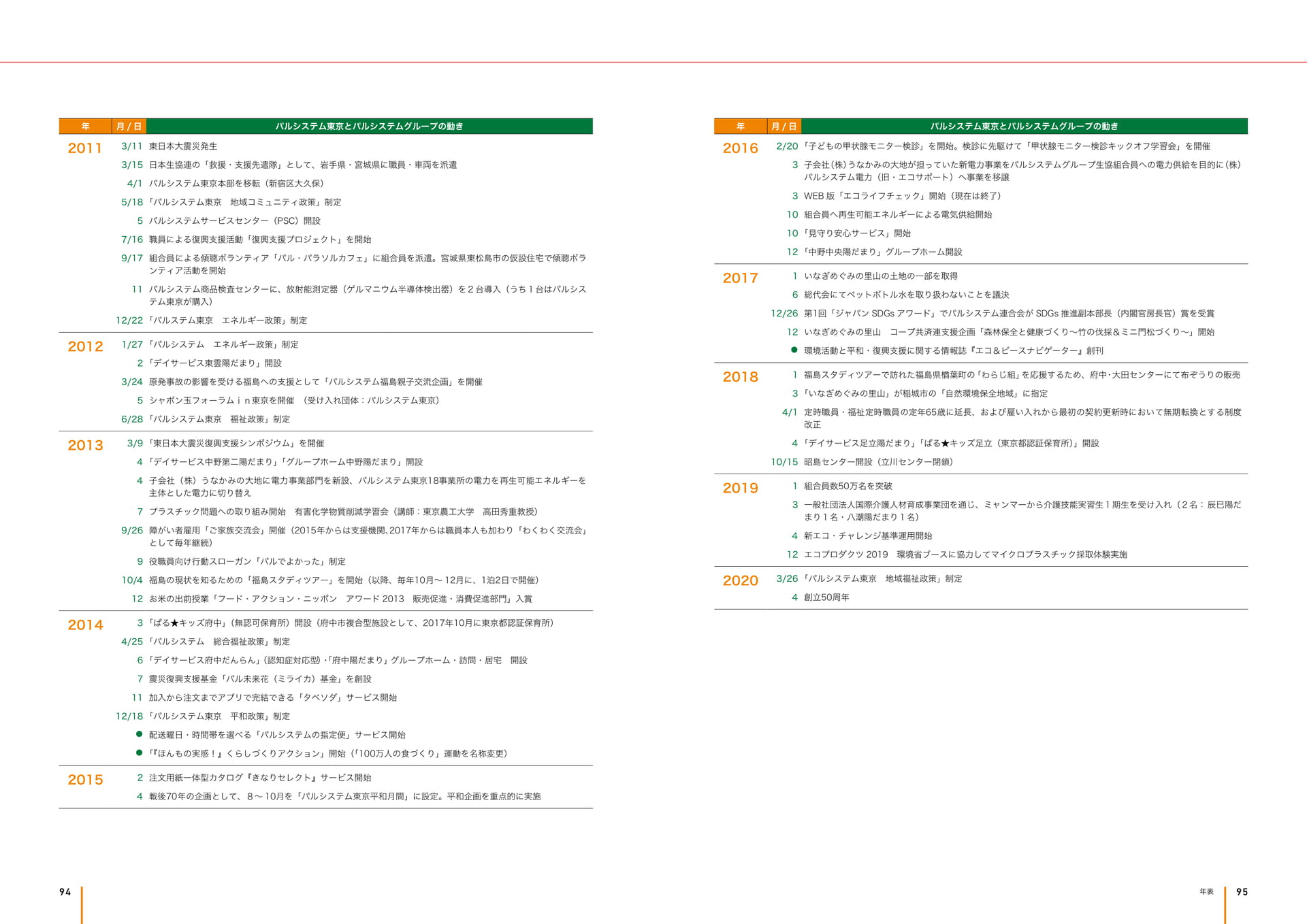 Page 49(49ページ目)
