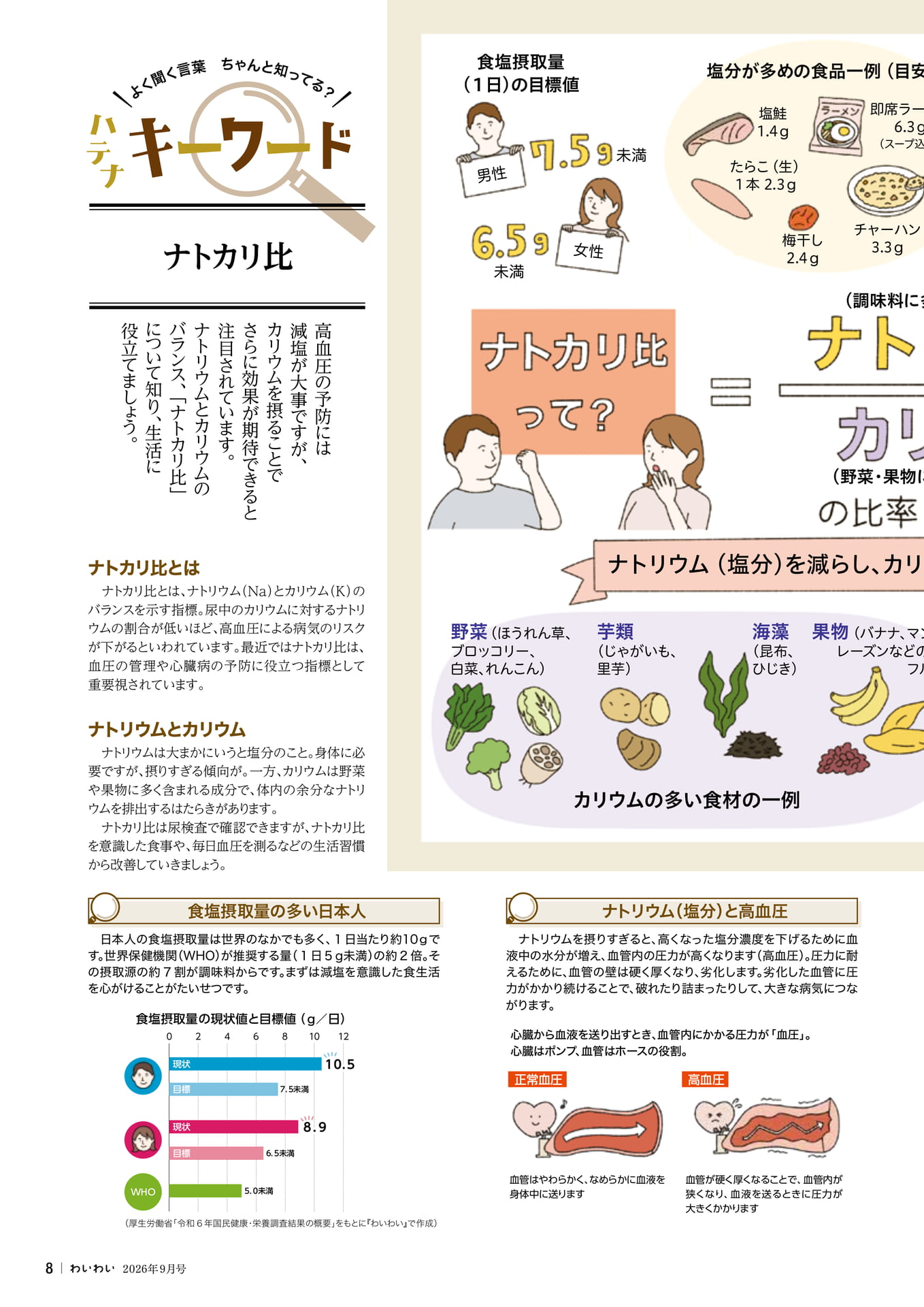 ナトカリ比を知って高血圧予防(8ページ目)