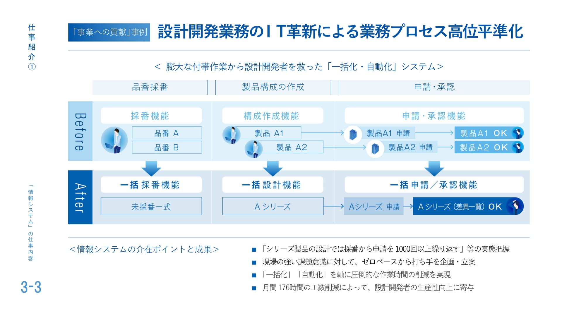 「情報システム」 ebook5