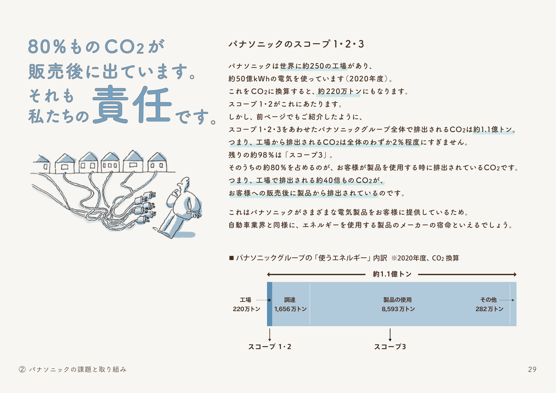 Page 29(29ページ目)
