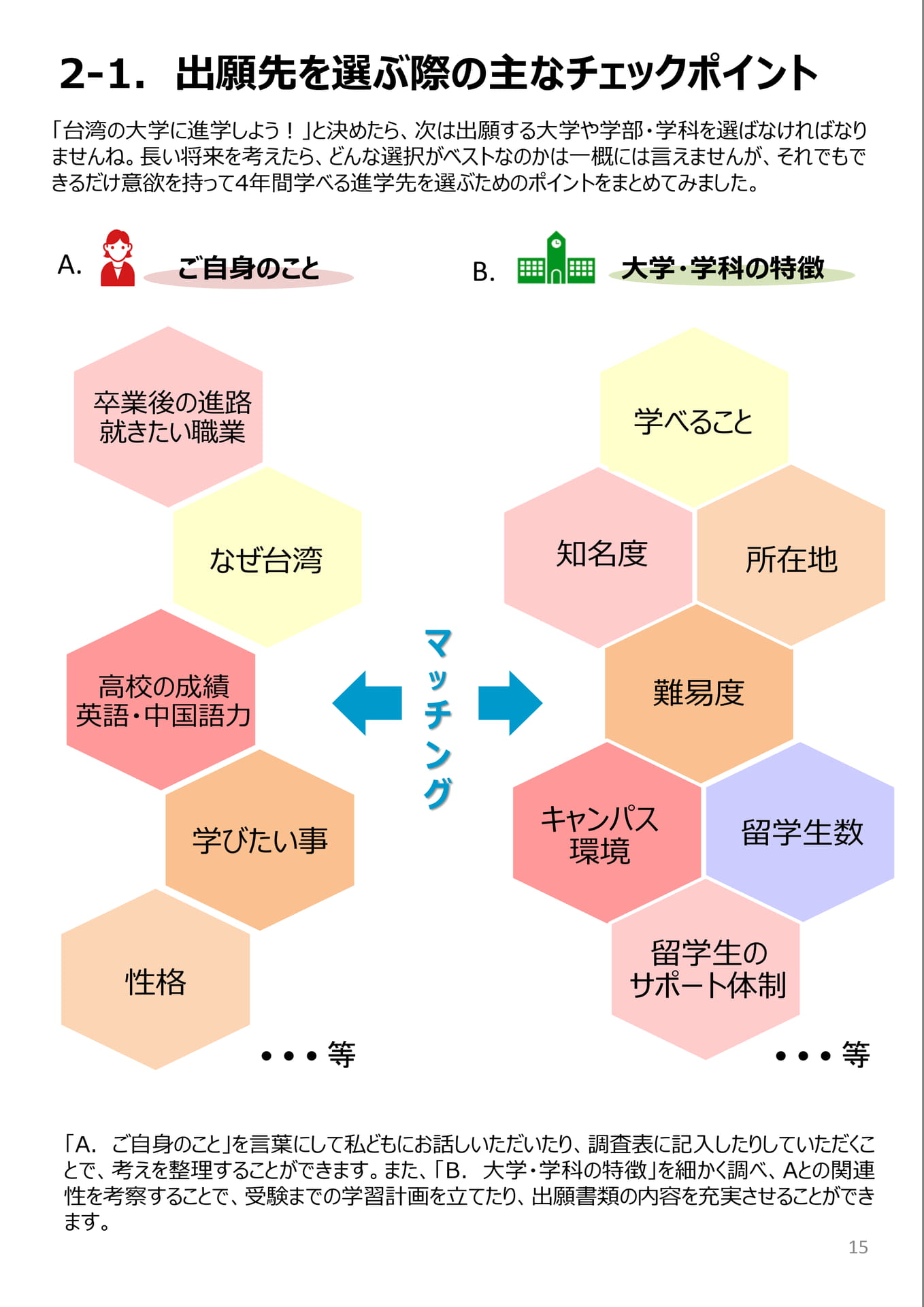 出願先を選ぶ際の主なチェックポイント(16ページ目)