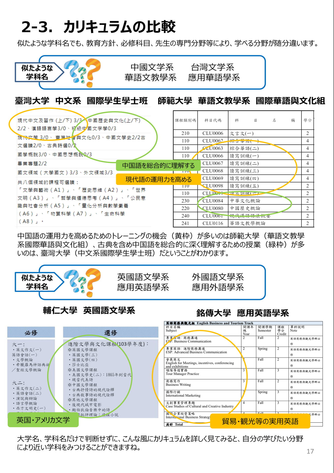 カリキュラムの比較(18ページ目)