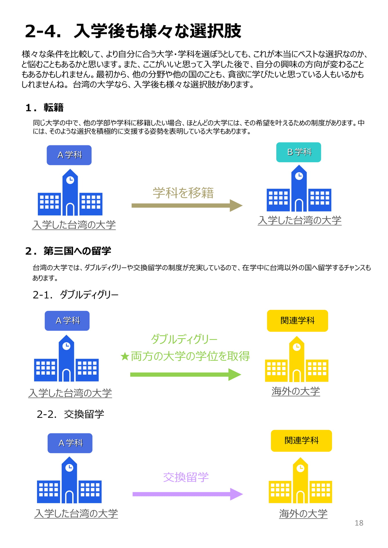 入学後も様々な選択肢(19ページ目)
