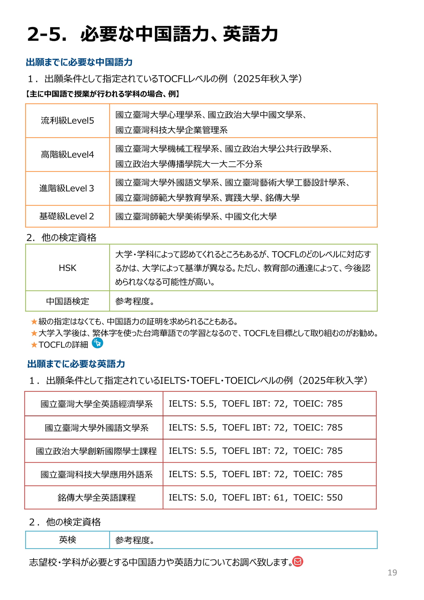 必要な中国語力、英語力(20ページ目)