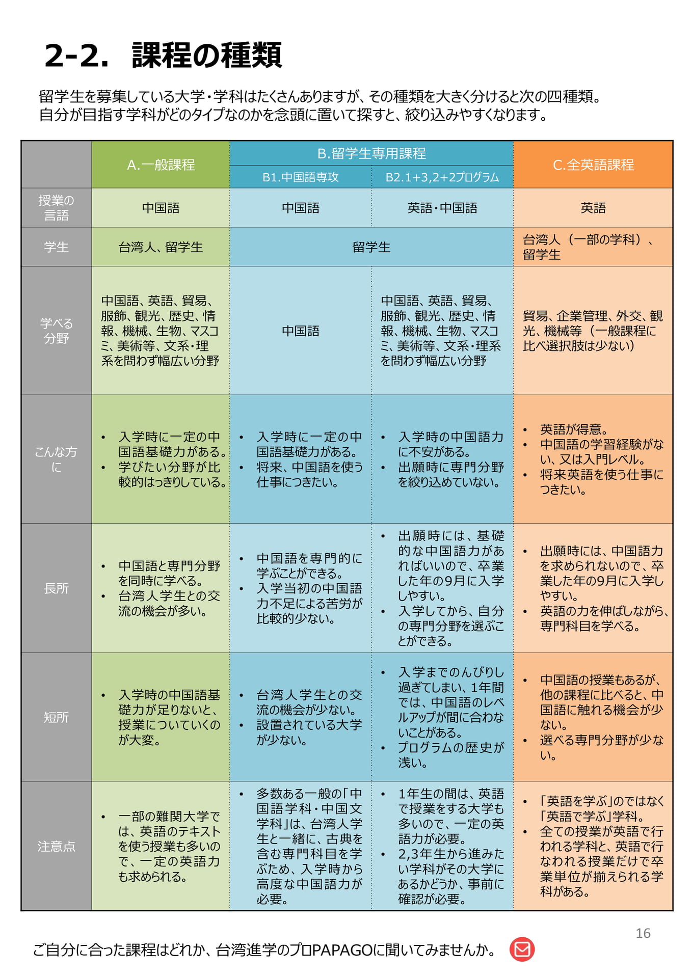 2-2. 課程の種類(83ページ目)
