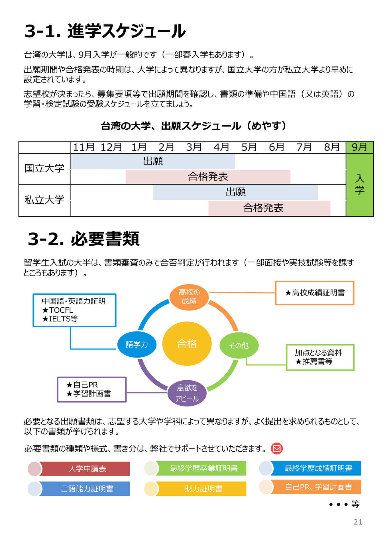 3. 出願準備(88ページ目)