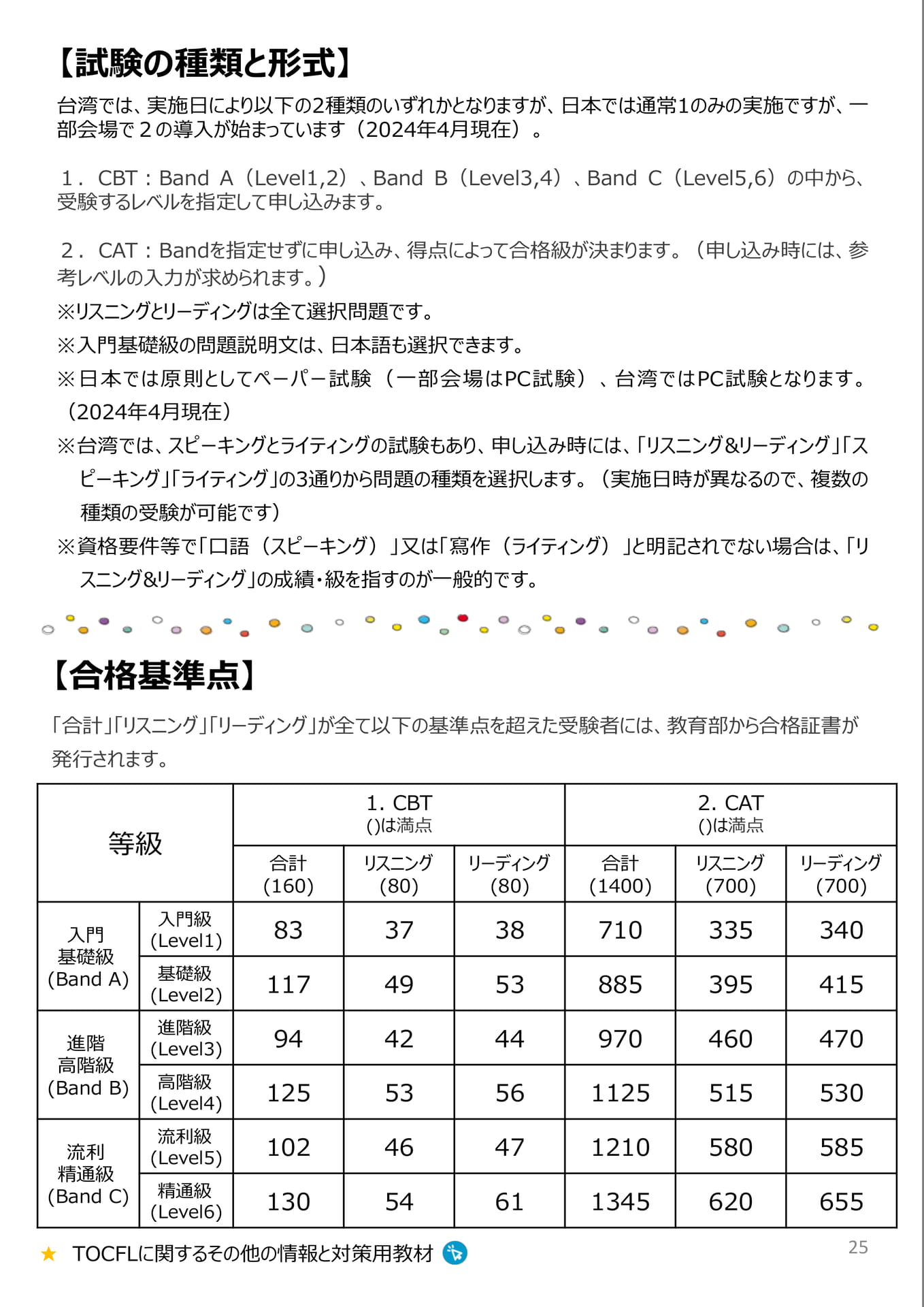 TOCFLの試験形式と合格基準点(92ページ目)