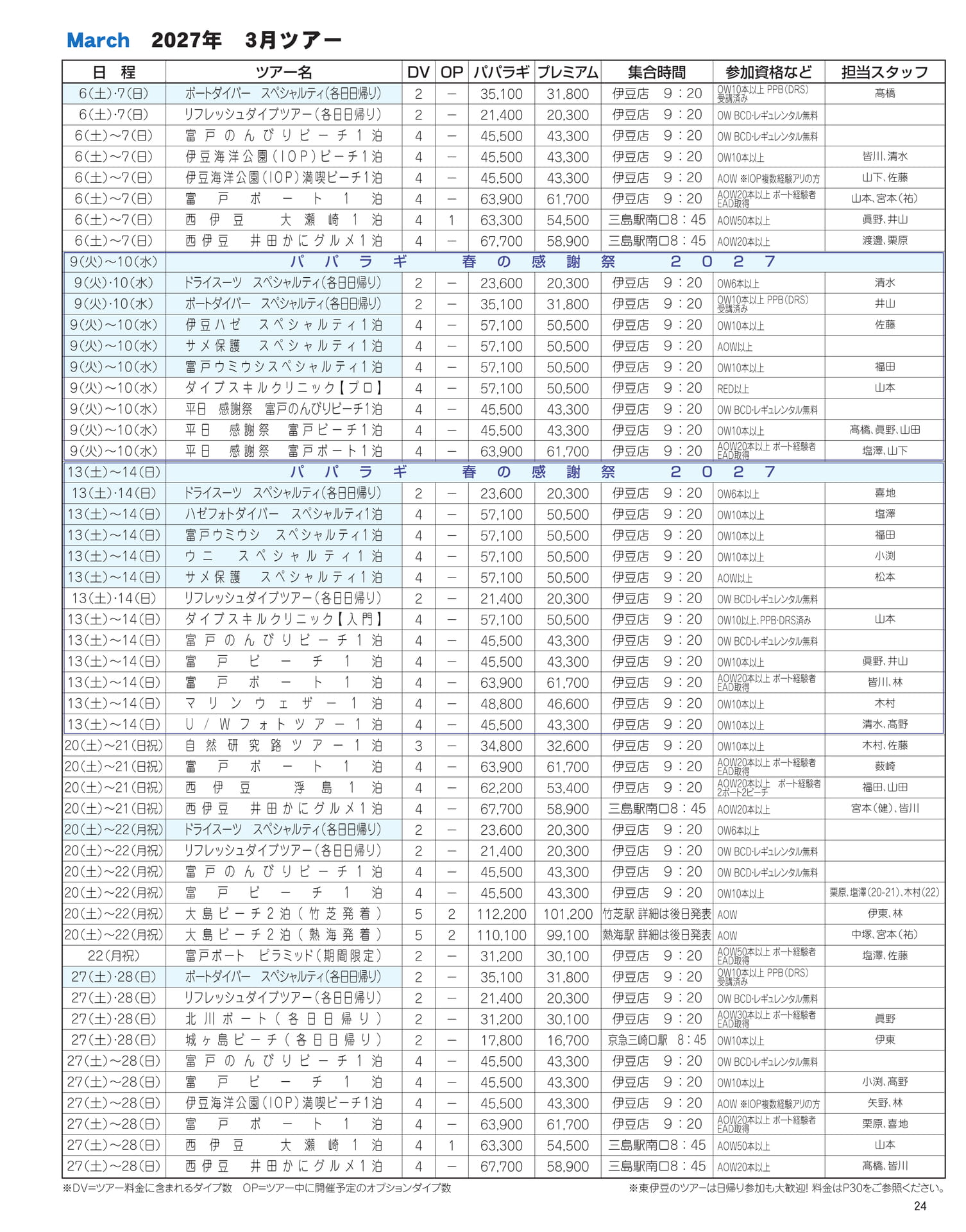 Page 25（25ページ目）