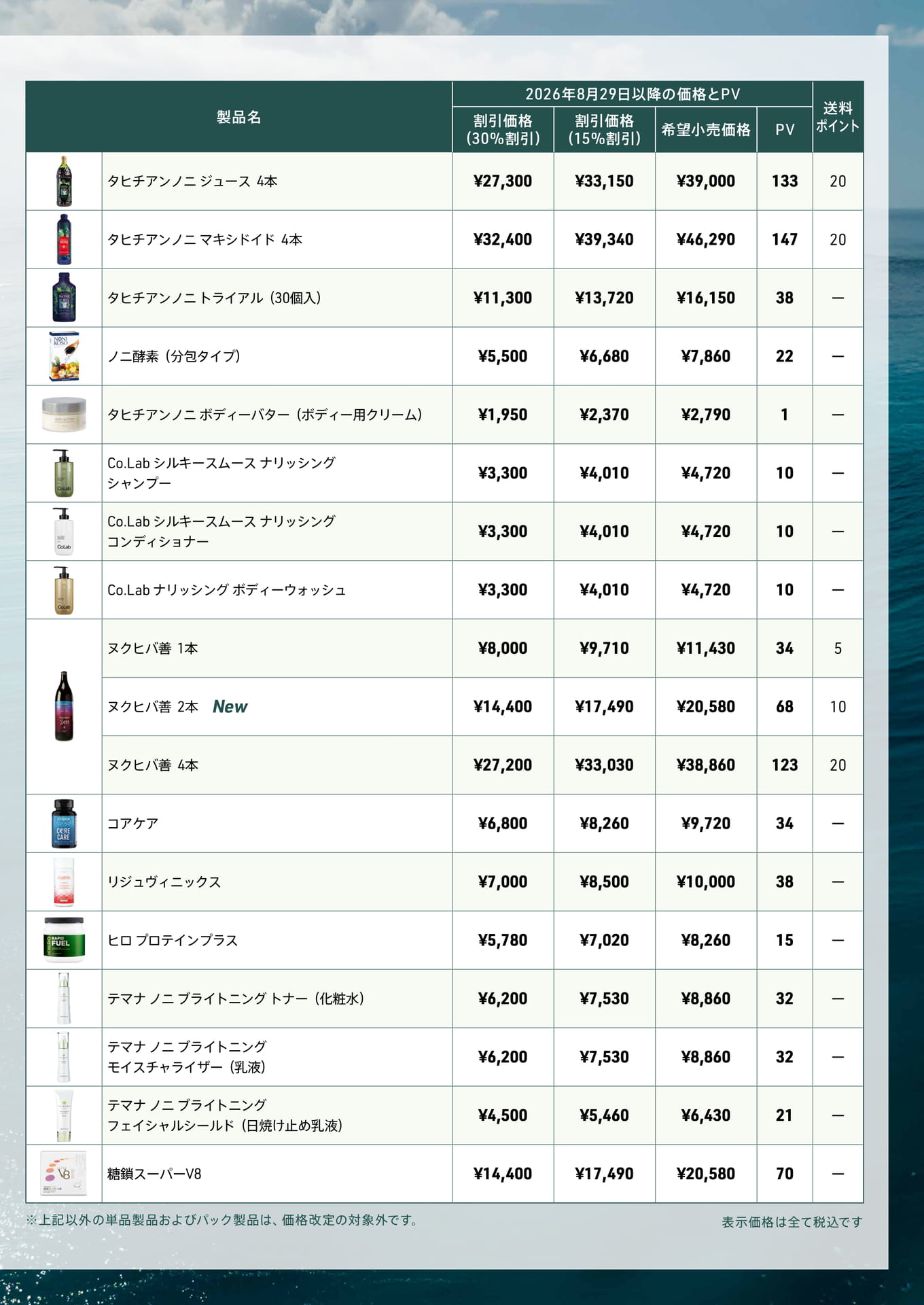 価格改定対象製品一覧（3ページ目）