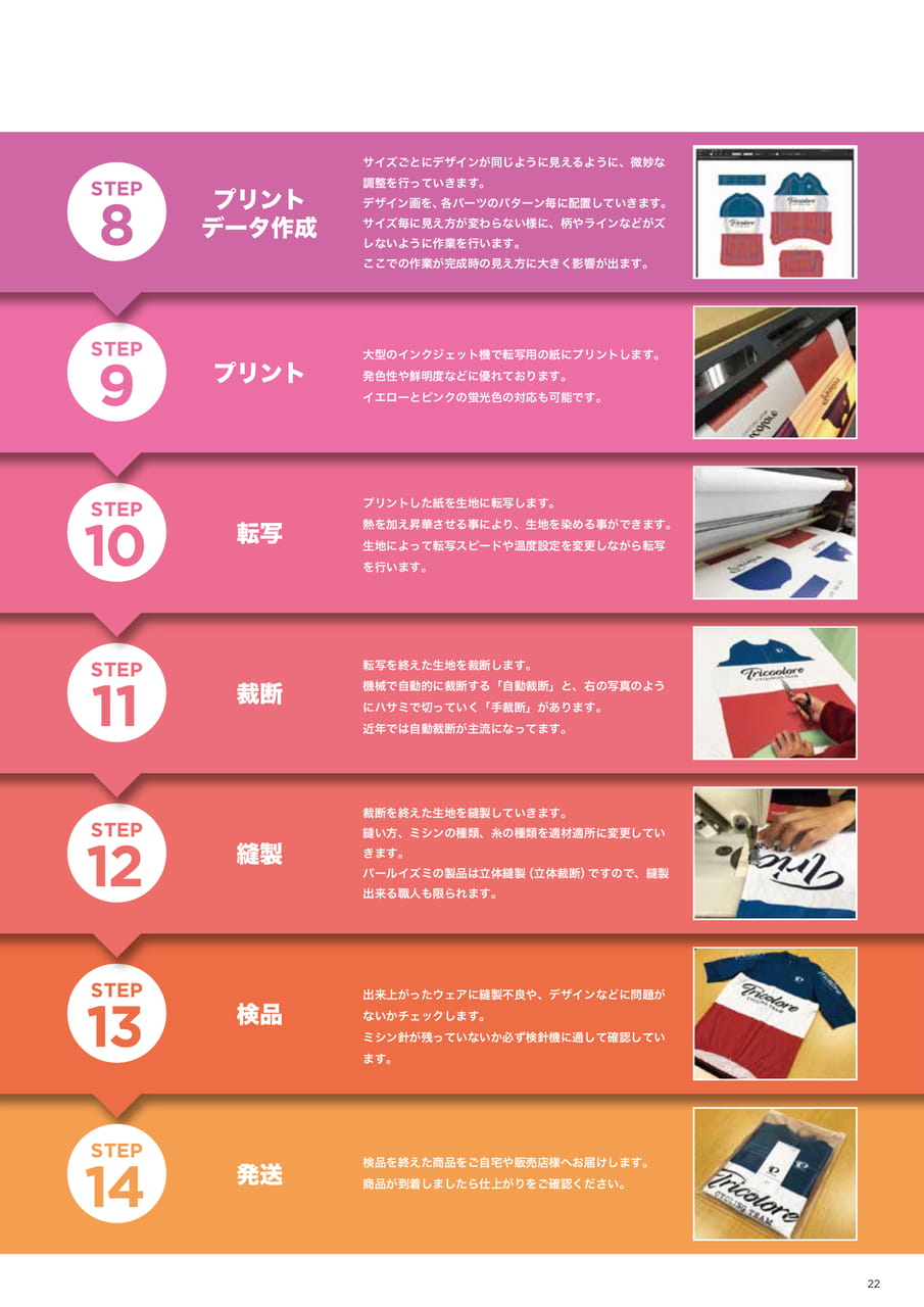 Page 23（23ページ目）