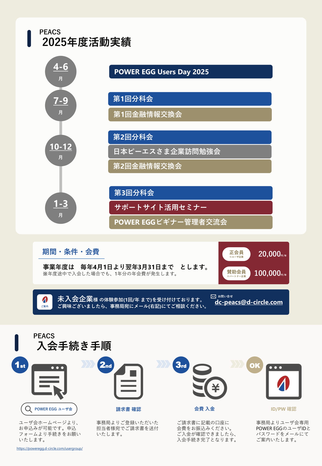 Page 4　活動実績と入会のご案内（4ページ目）