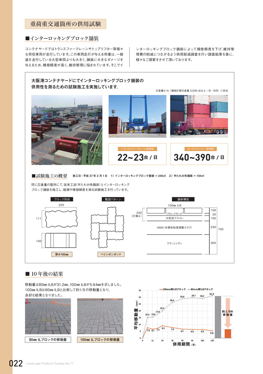 港湾(22ページ目)