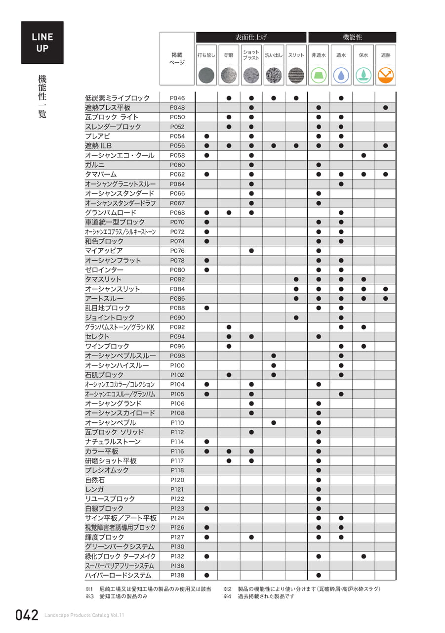 機能性一覧(42ページ目)