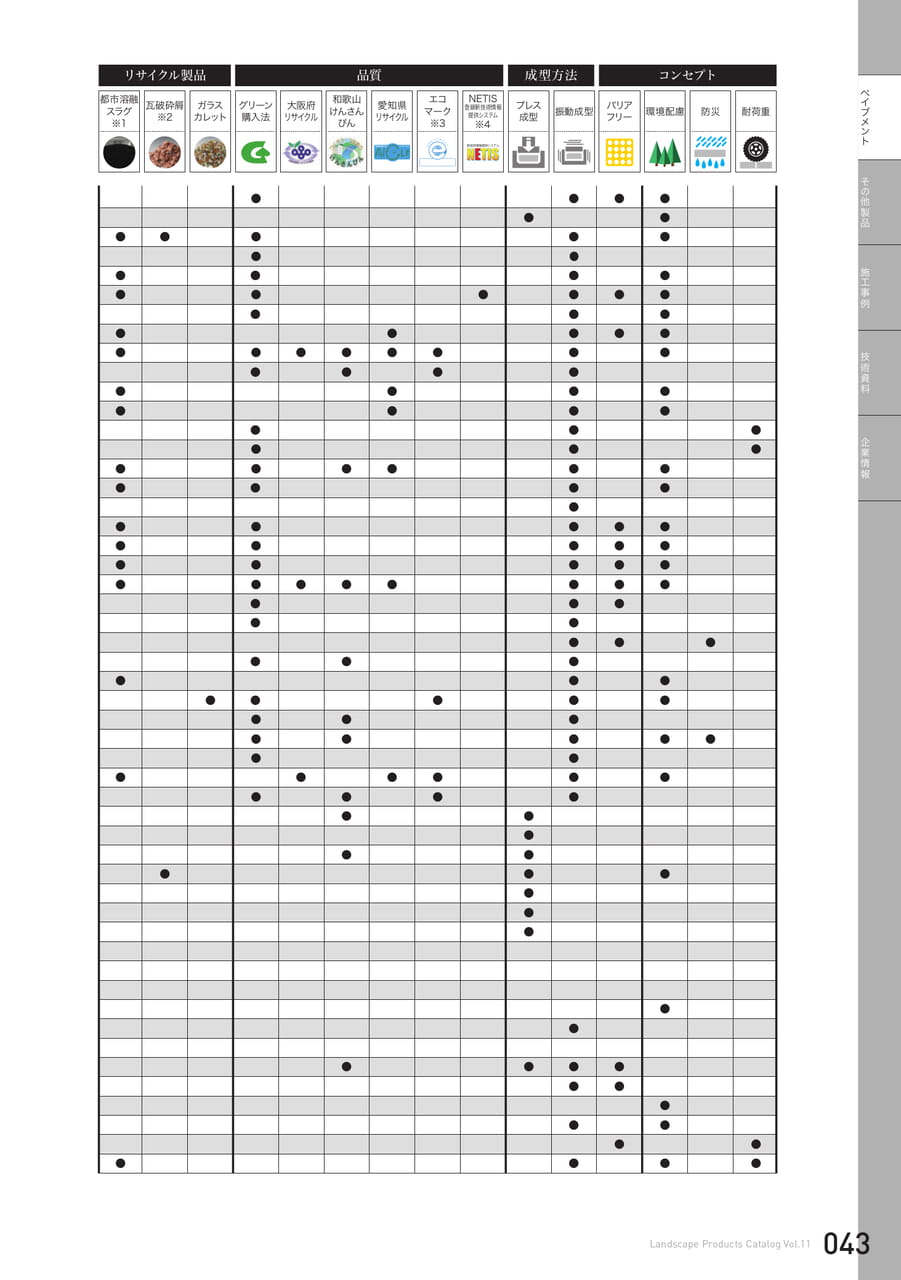 機能性一覧(43ページ目)