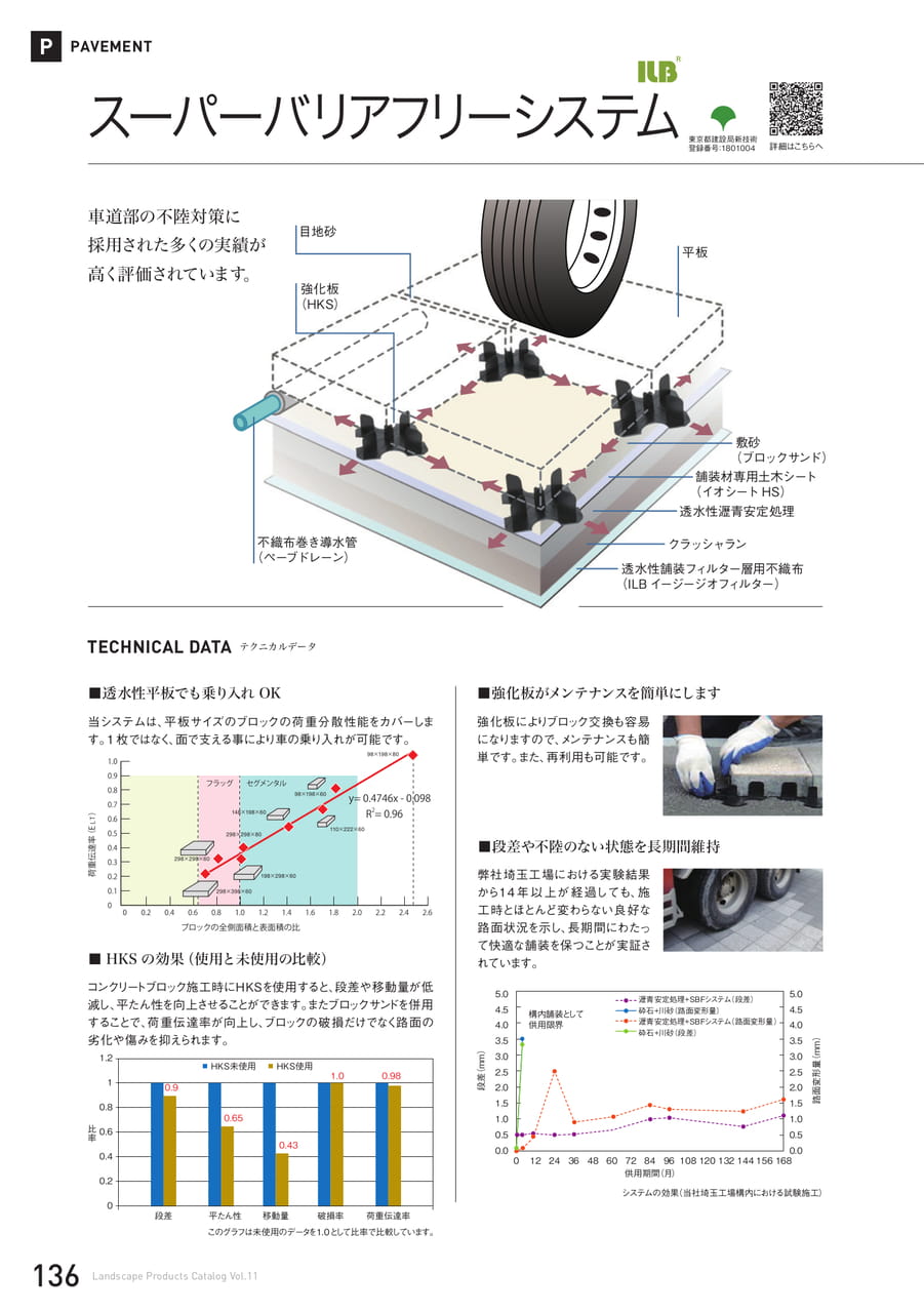 スーパーバリアフリーシステム(136ページ目)