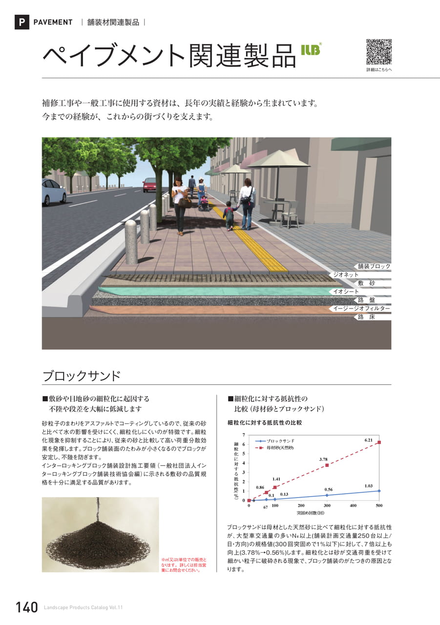 ペイブメント関連製品(140ページ目)