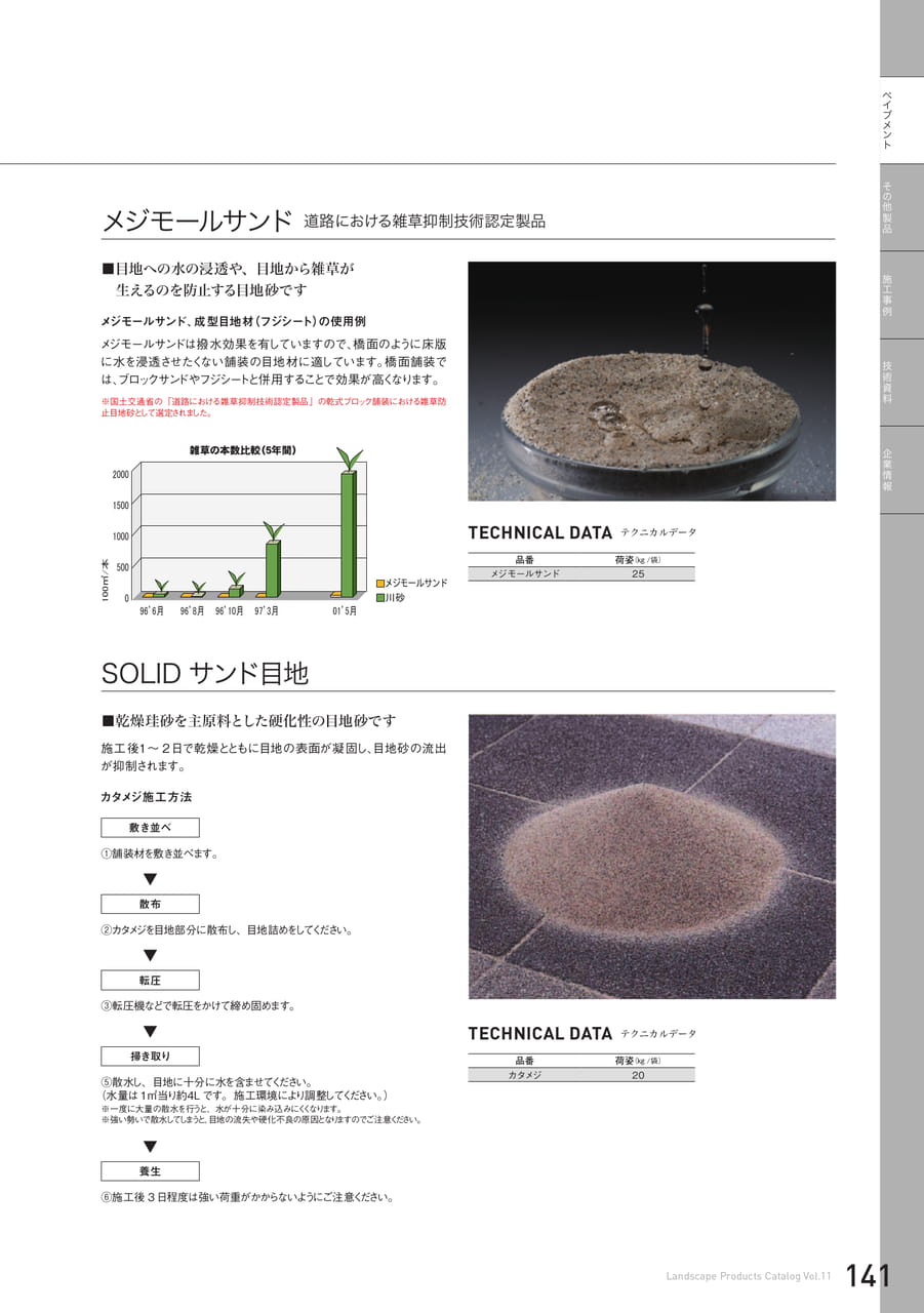 ペイブメント関連製品(141ページ目)