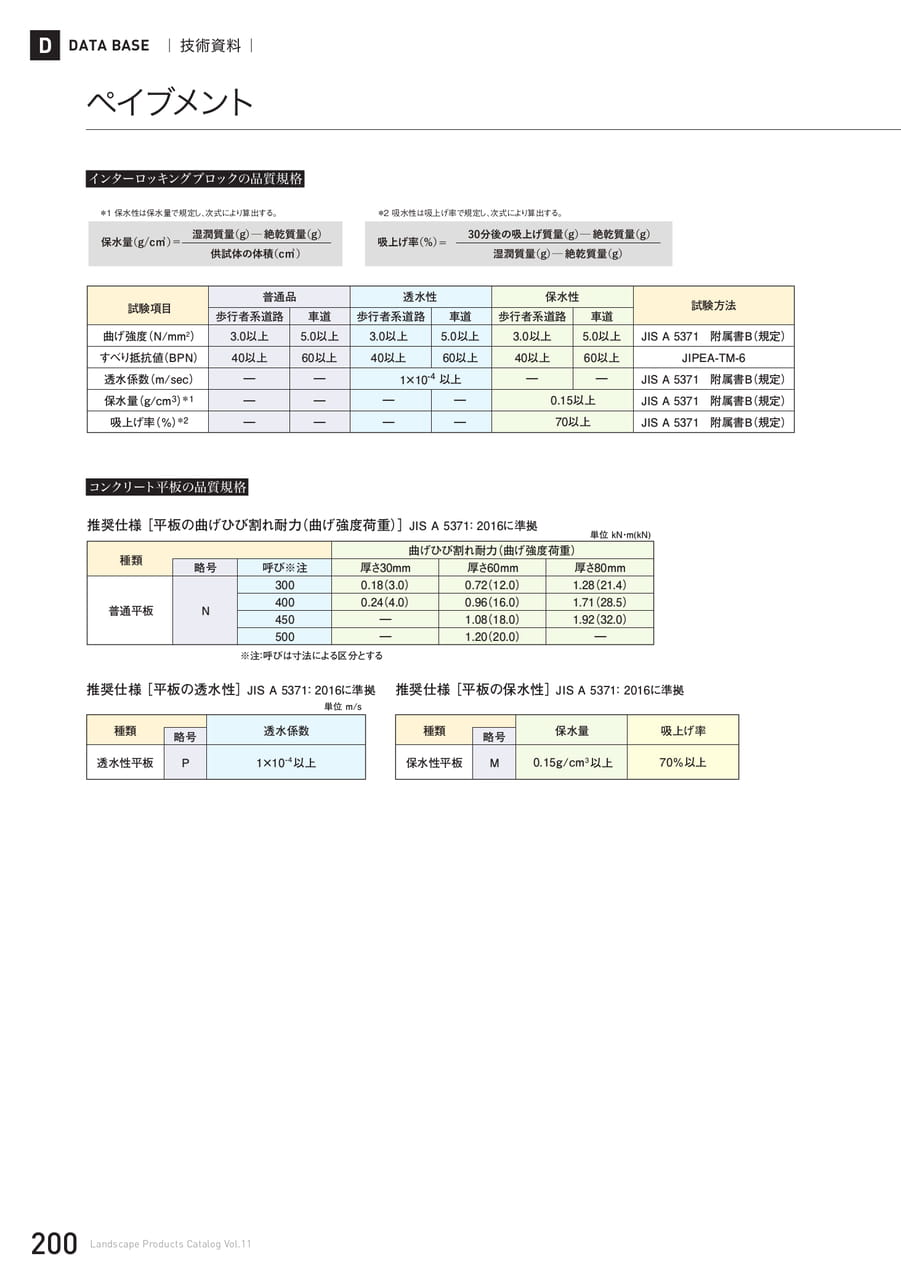 技術資料 ペイブメント(200ページ目)