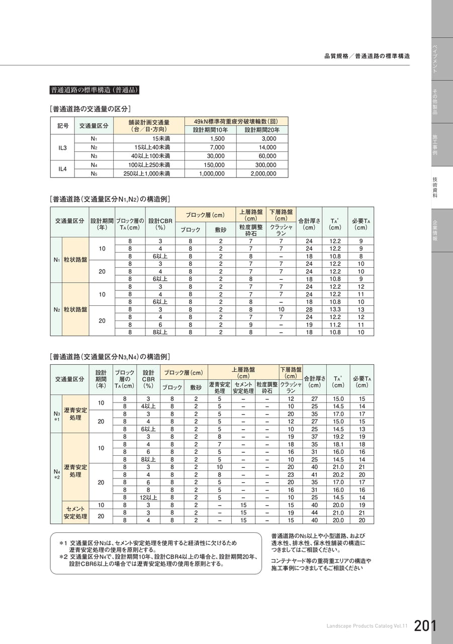 技術資料 ペイブメント(201ページ目)