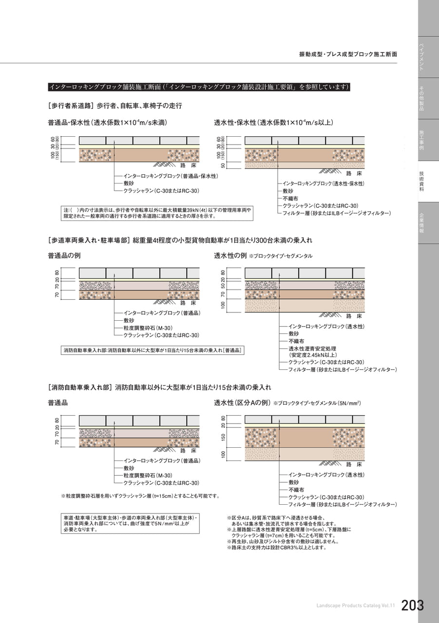 技術資料 ペイブメント(203ページ目)