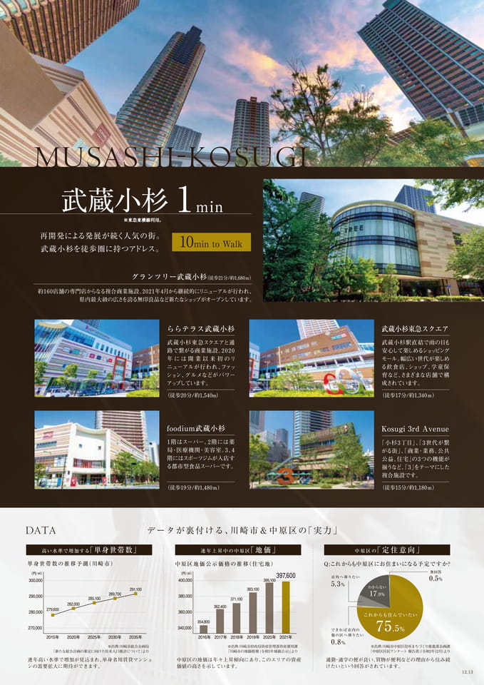 武蔵小杉（15ページ目）