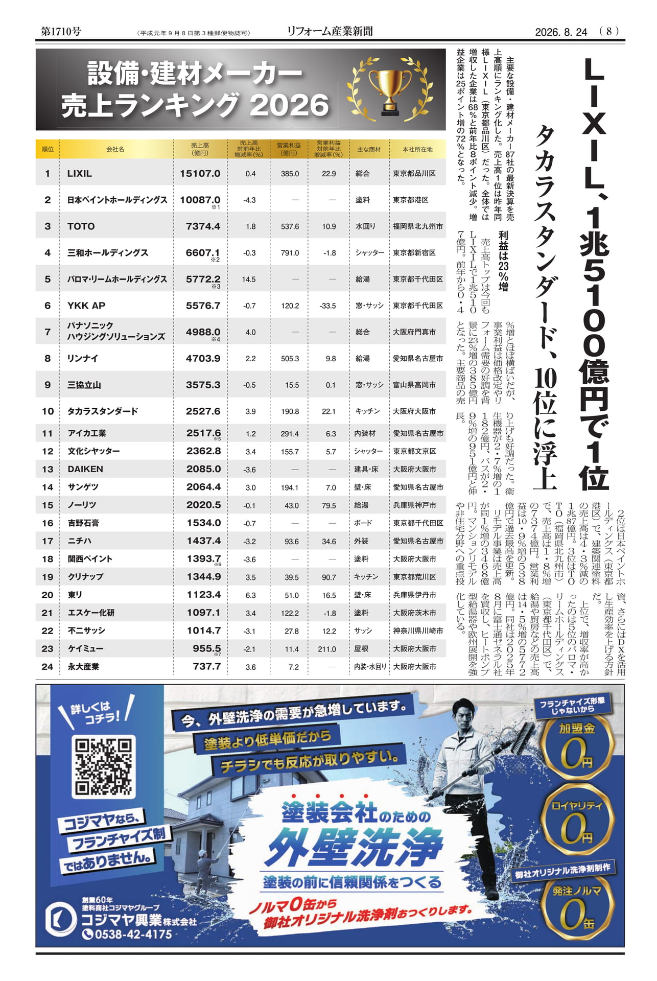 設備・建材メーカー売上ランキング2026（8ページ目）