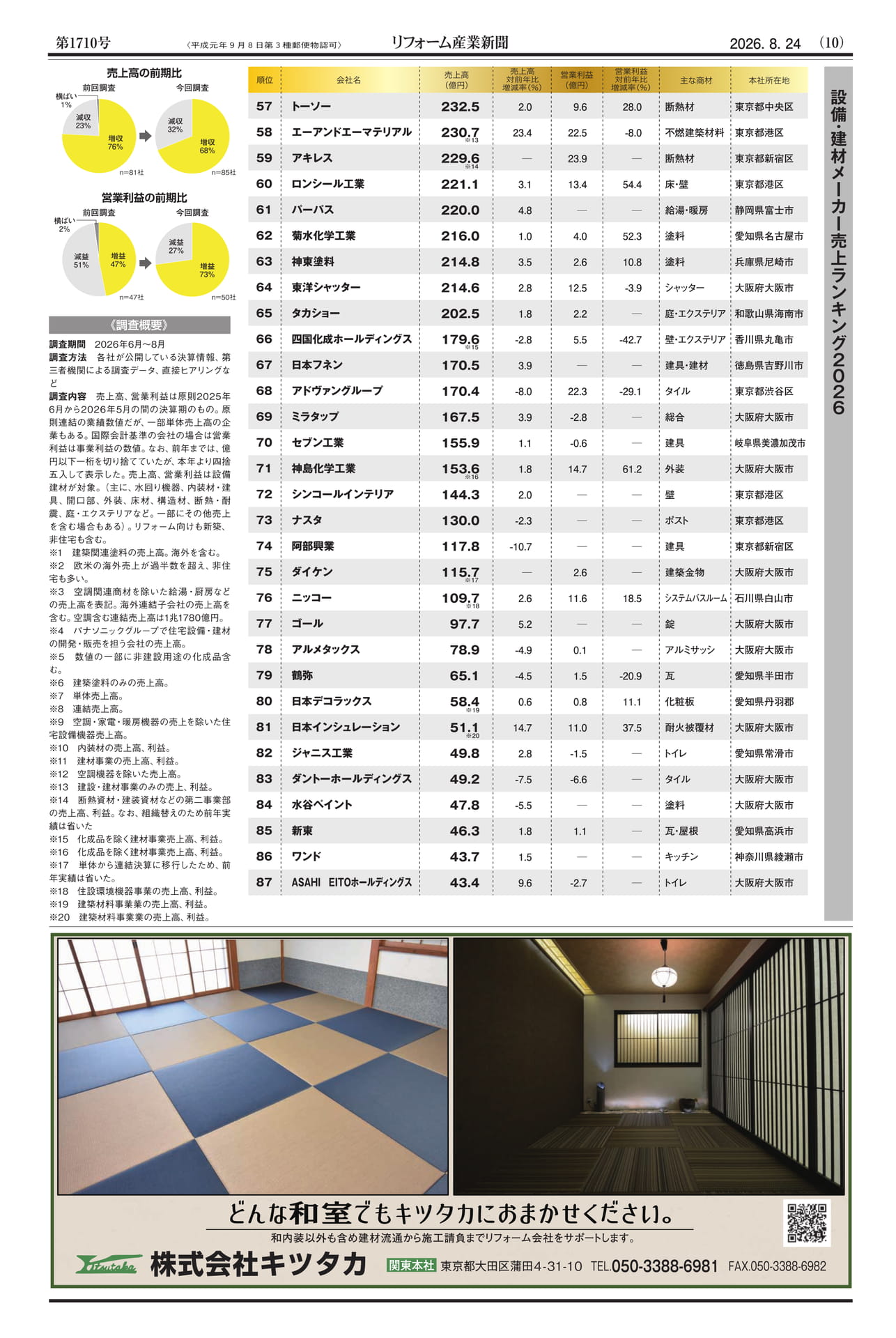 設備・建材メーカー売上ランキング2026（10ページ目）