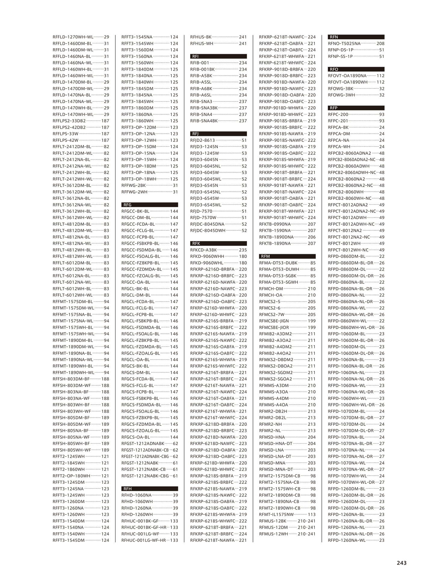 型番インデックス（245ページ目）