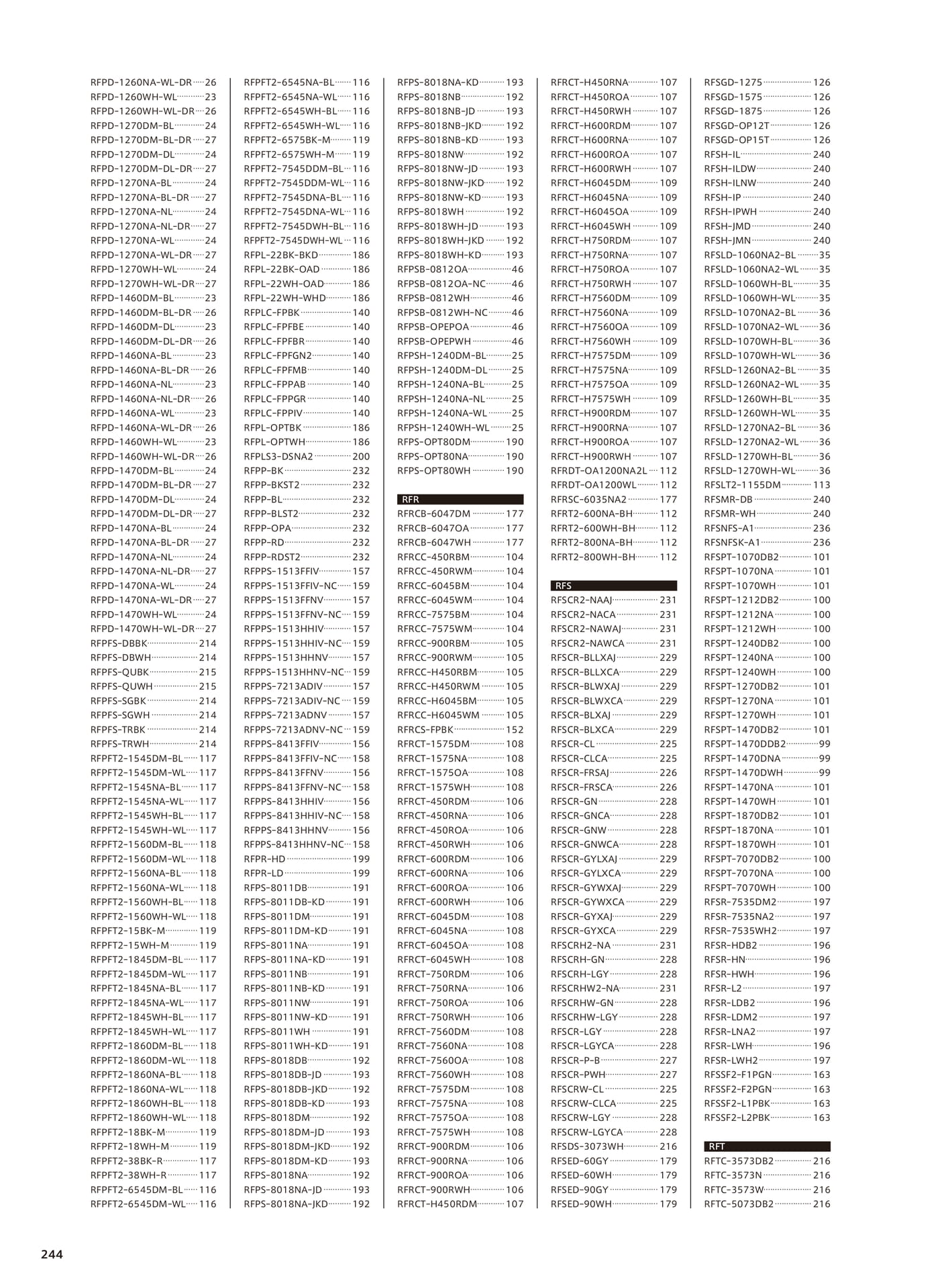型番インデックス（246ページ目）