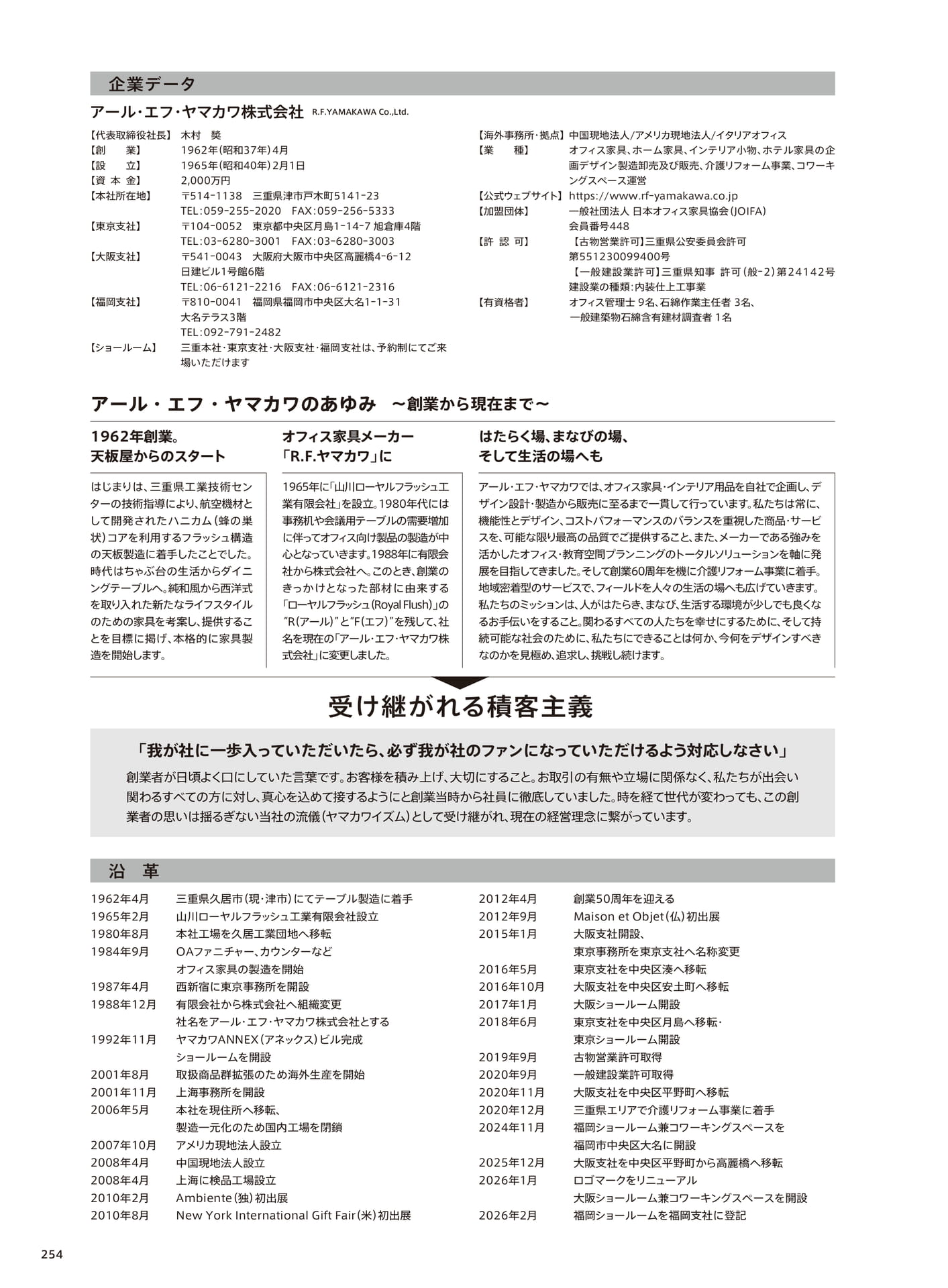 企業データ（256ページ目）