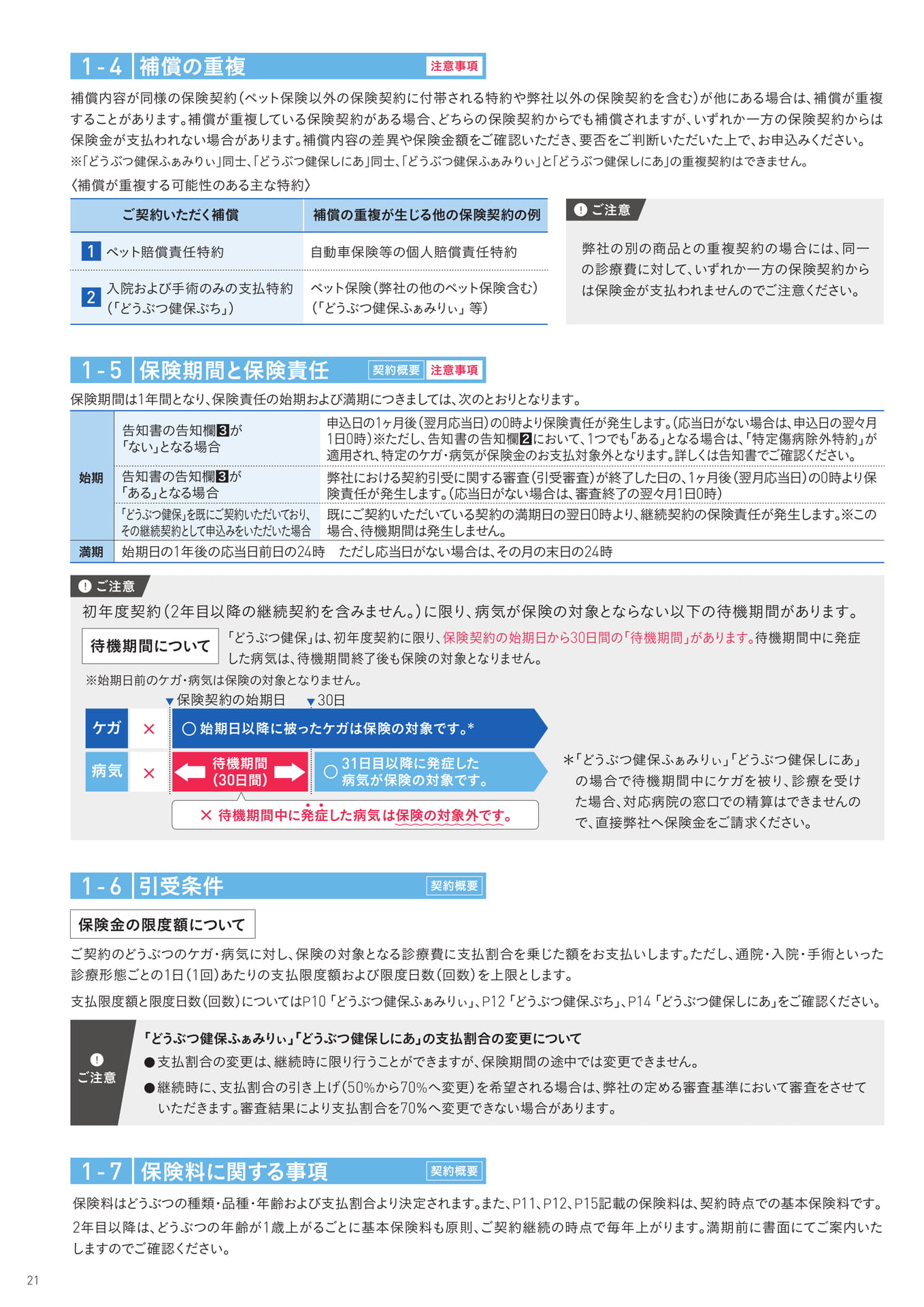 Page 22（22ページ目）