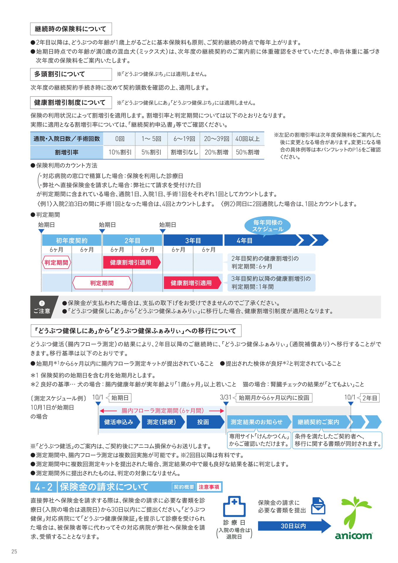 Page 26（26ページ目）