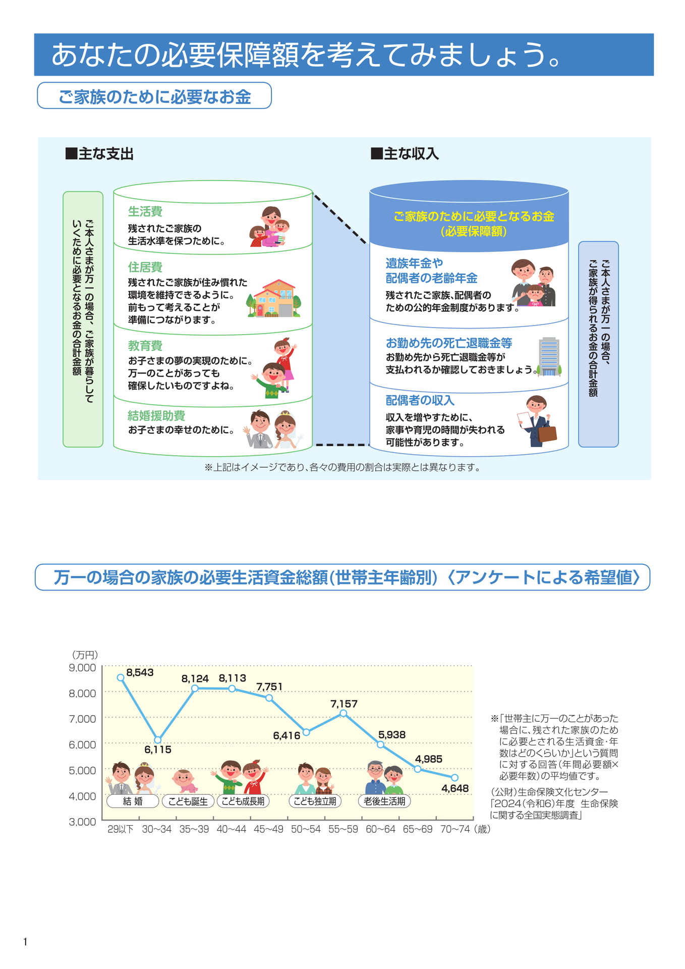 必要保障額を考えてみましょう(2ページ目)