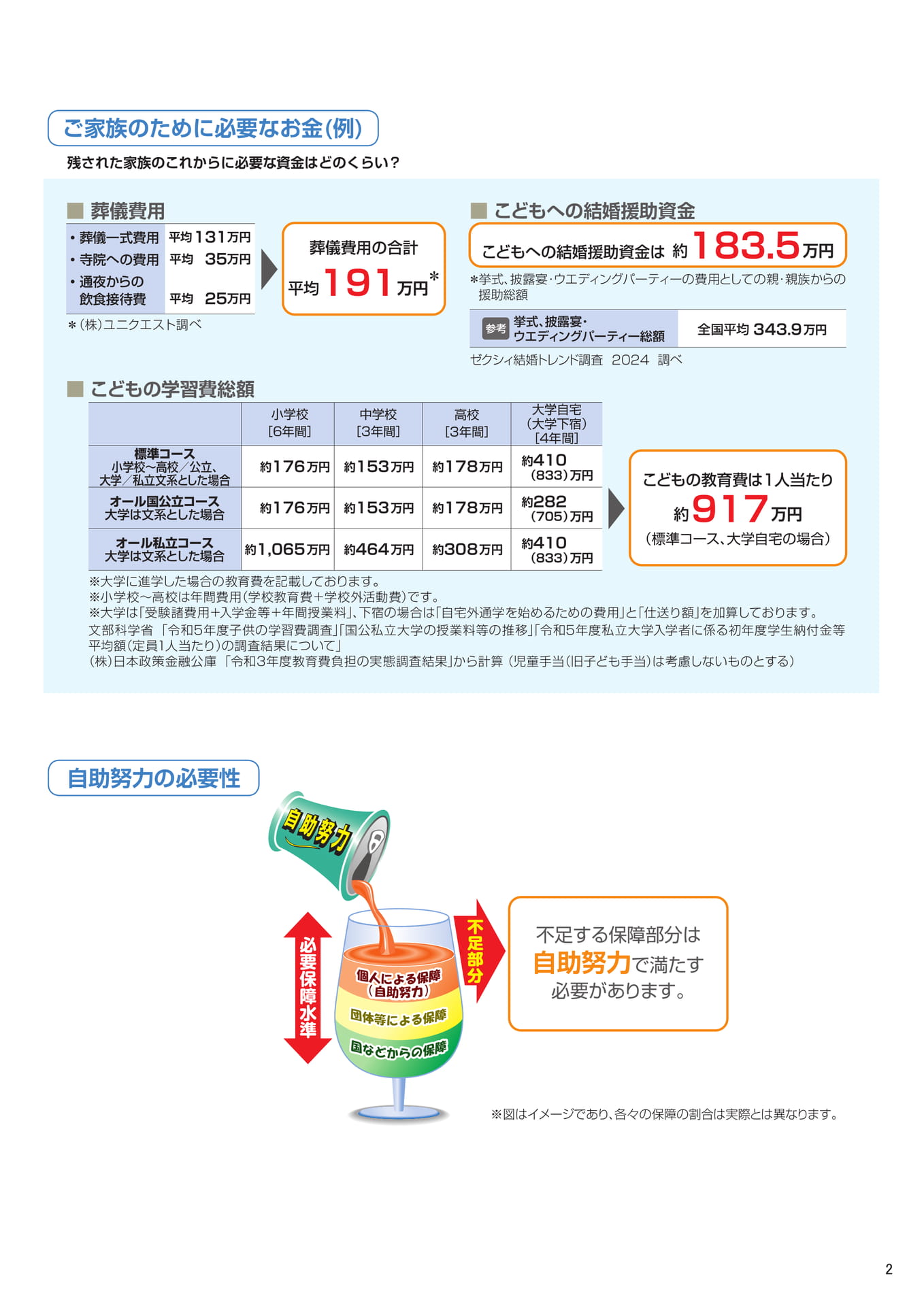 ご家族のために必要なお金(3ページ目)
