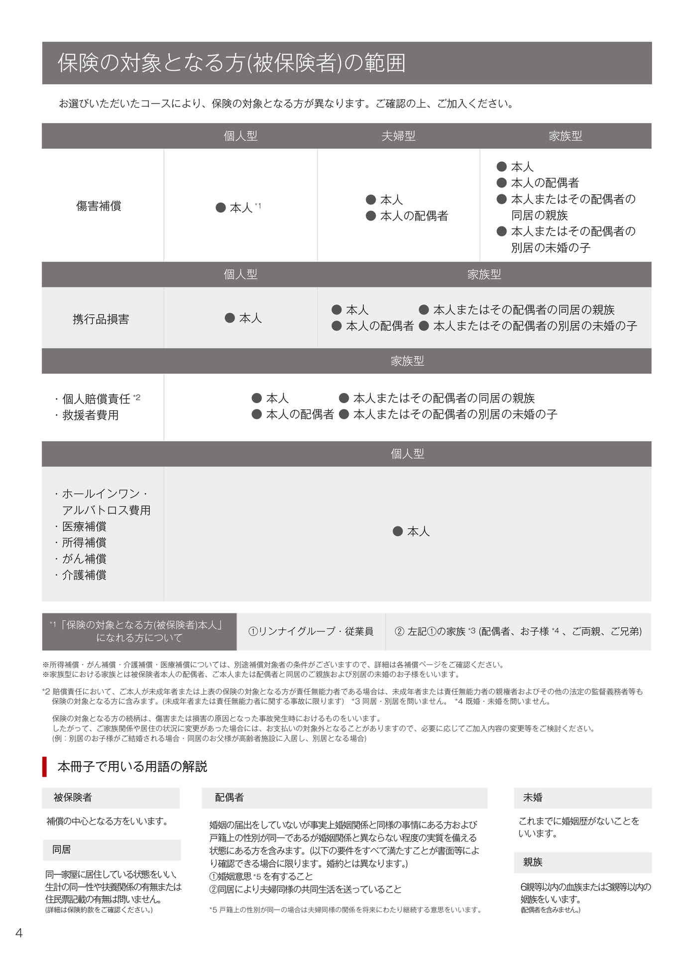 保険の対象となる方の範囲（4ページ目）