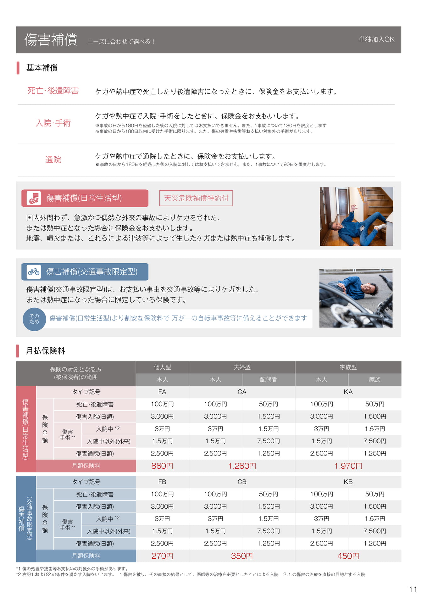 傷害補償（11ページ目）