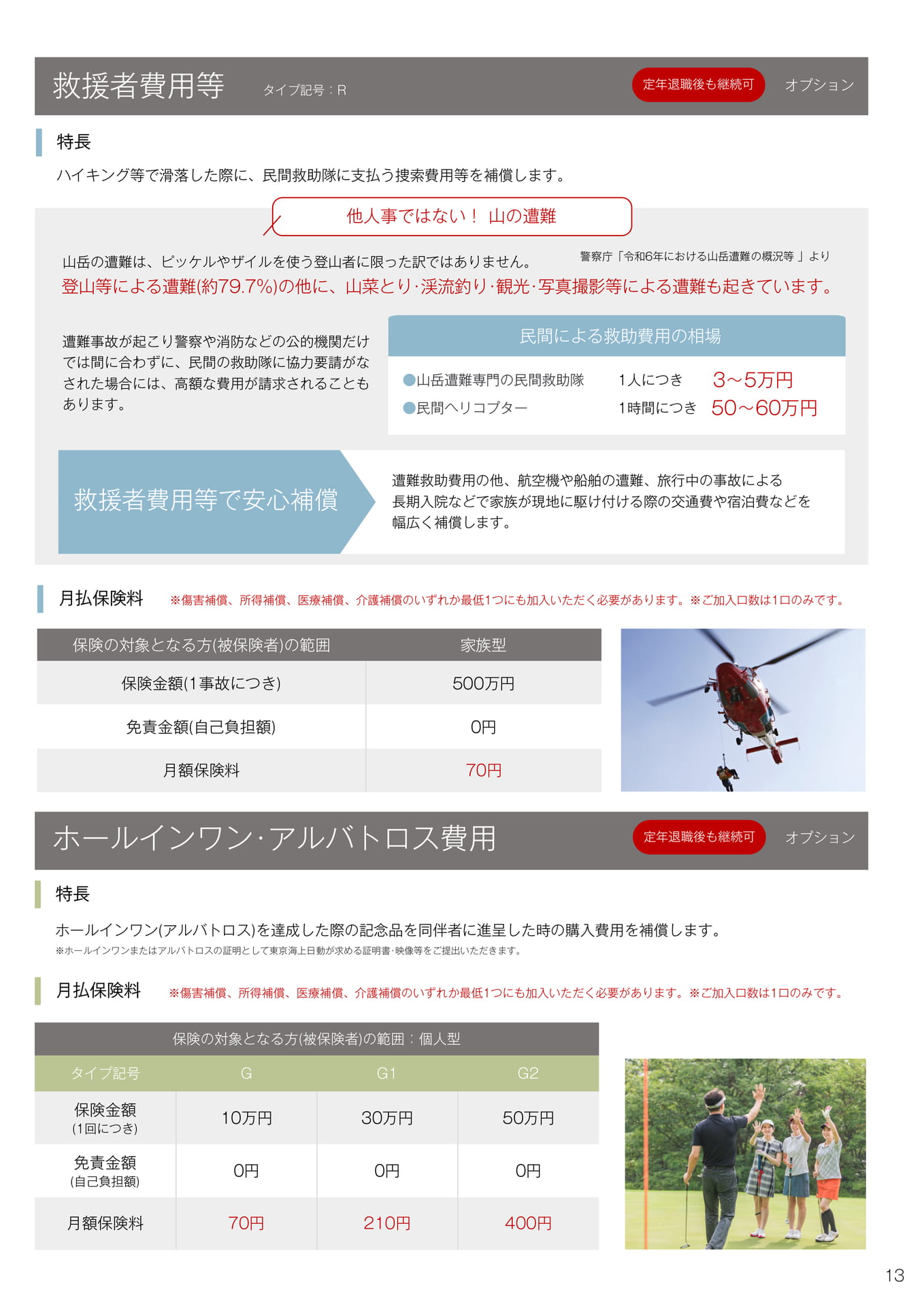 救援者費用等・ホールインワン（13ページ目）