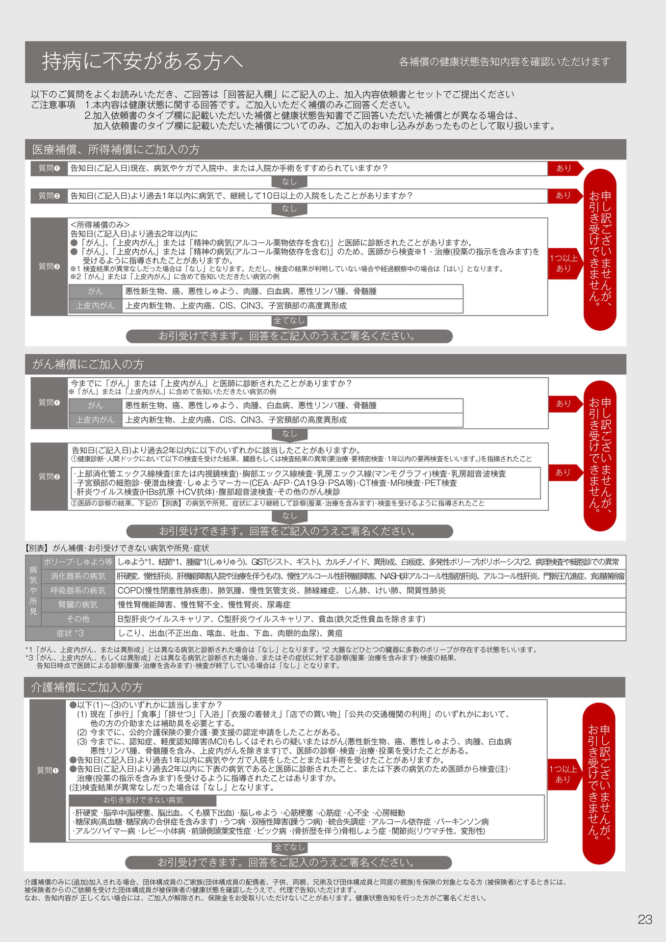 持病に不安がある方（23ページ目）