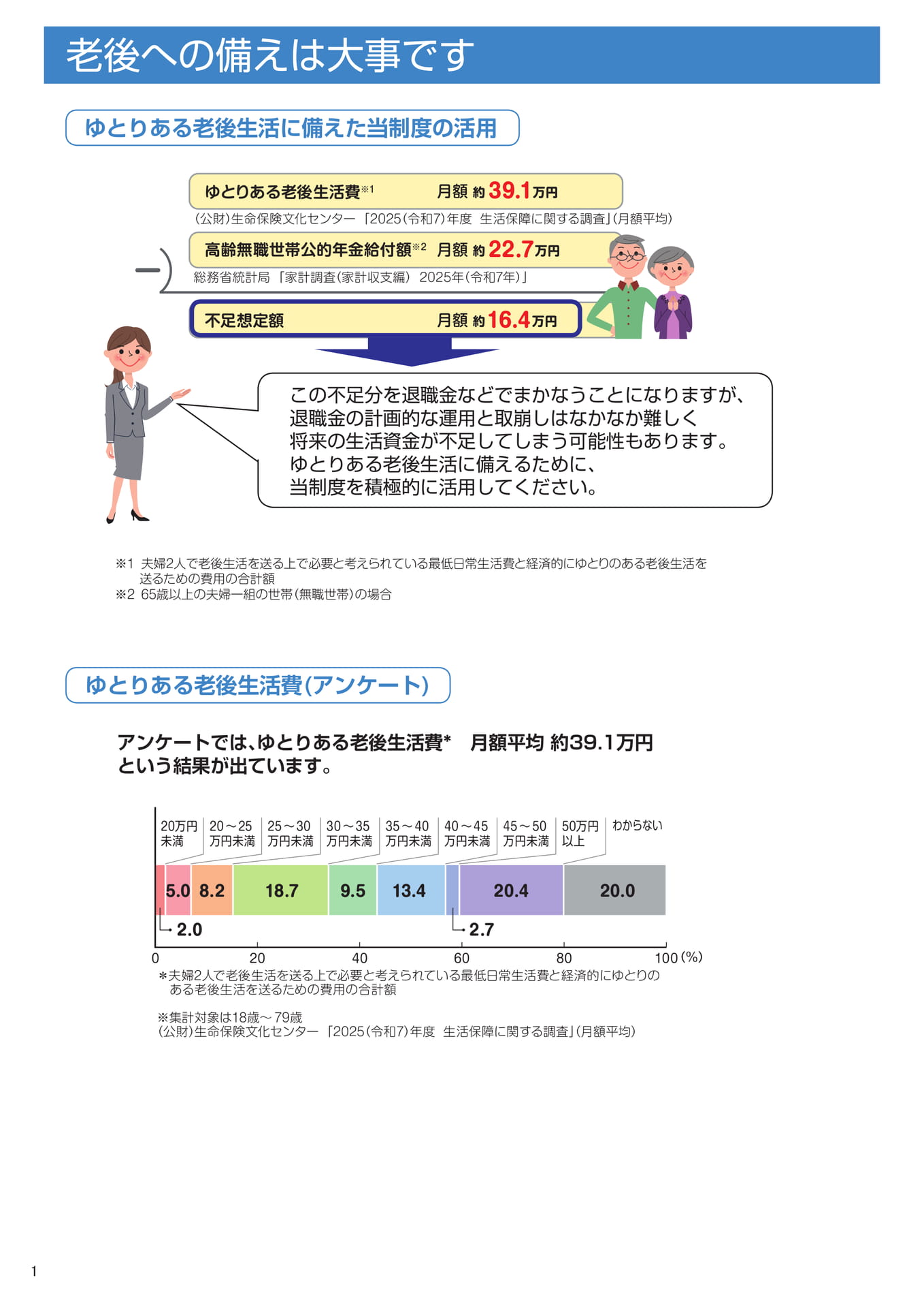 老後への備えと制度の活用(2ページ目)