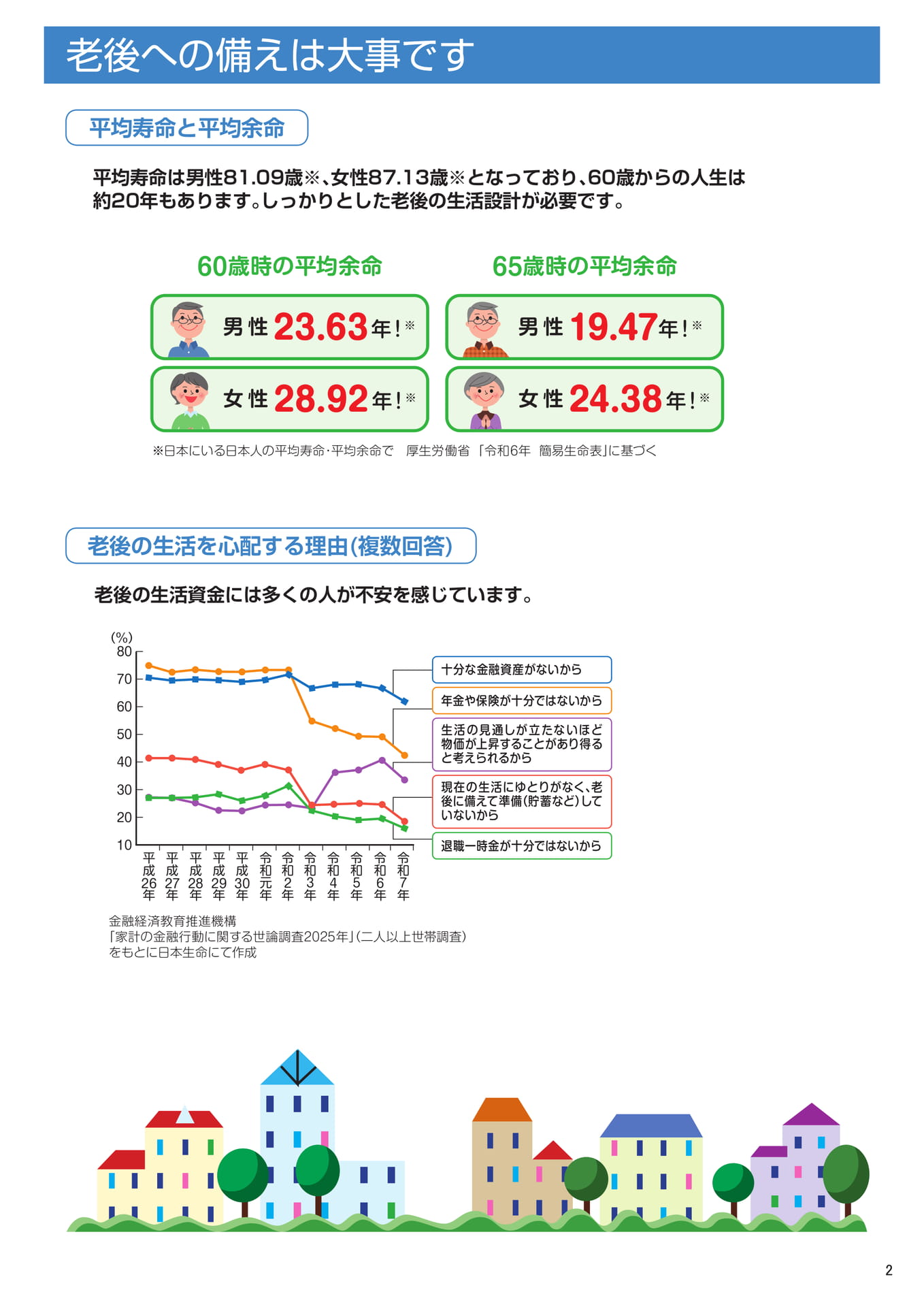 平均寿命と老後の生活不安(3ページ目)