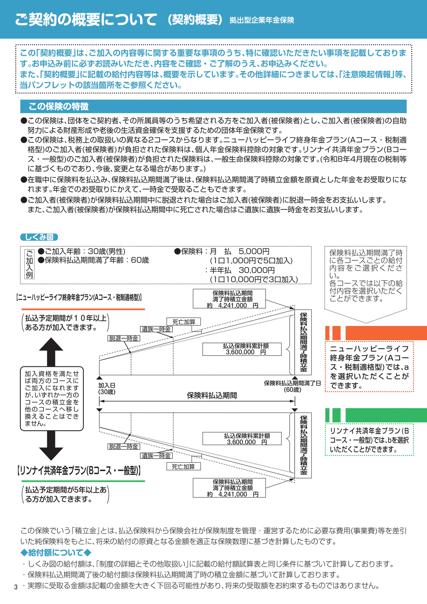 契約概要と商品のしくみ(4ページ目)