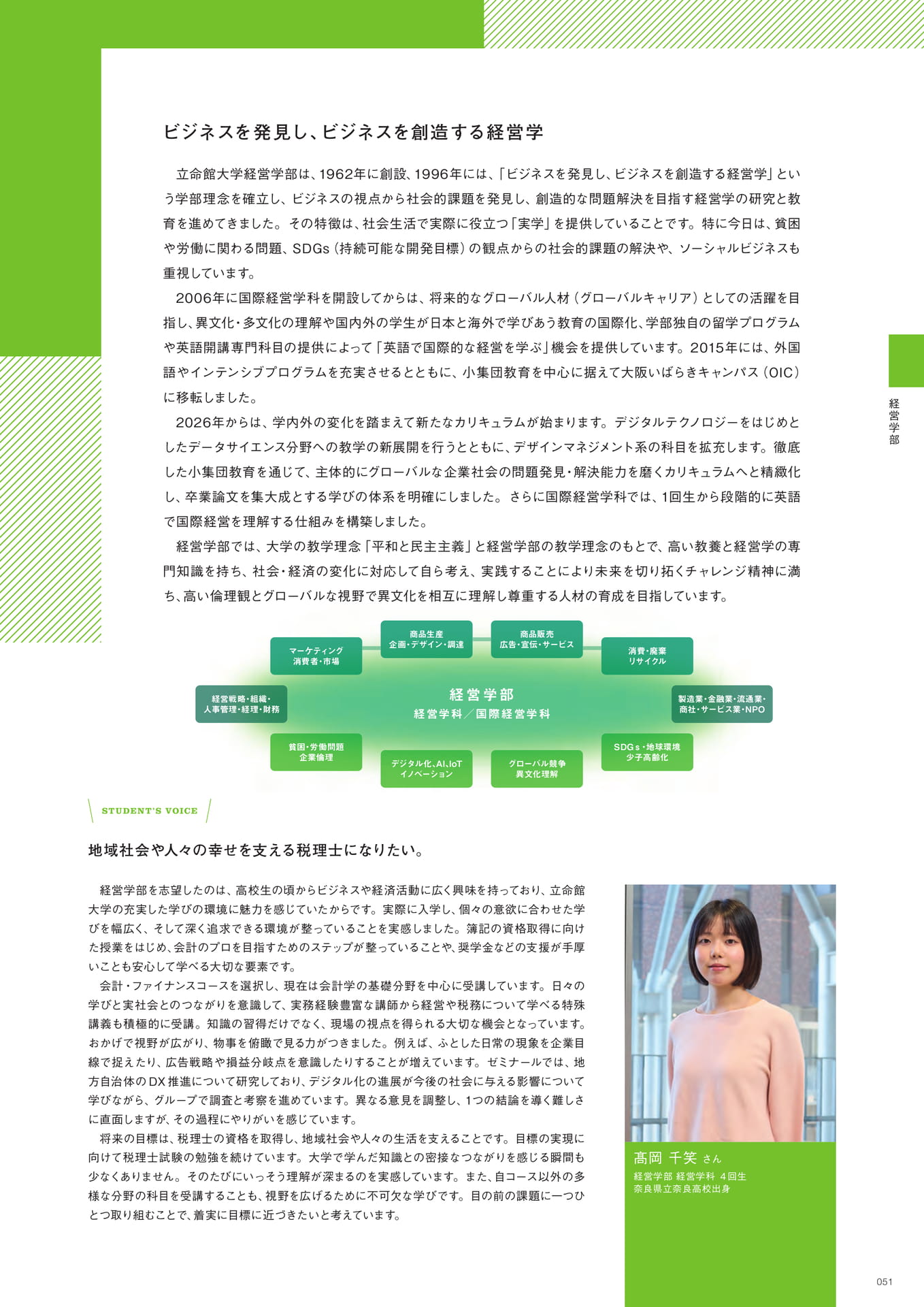 Page 053（53ページ目）