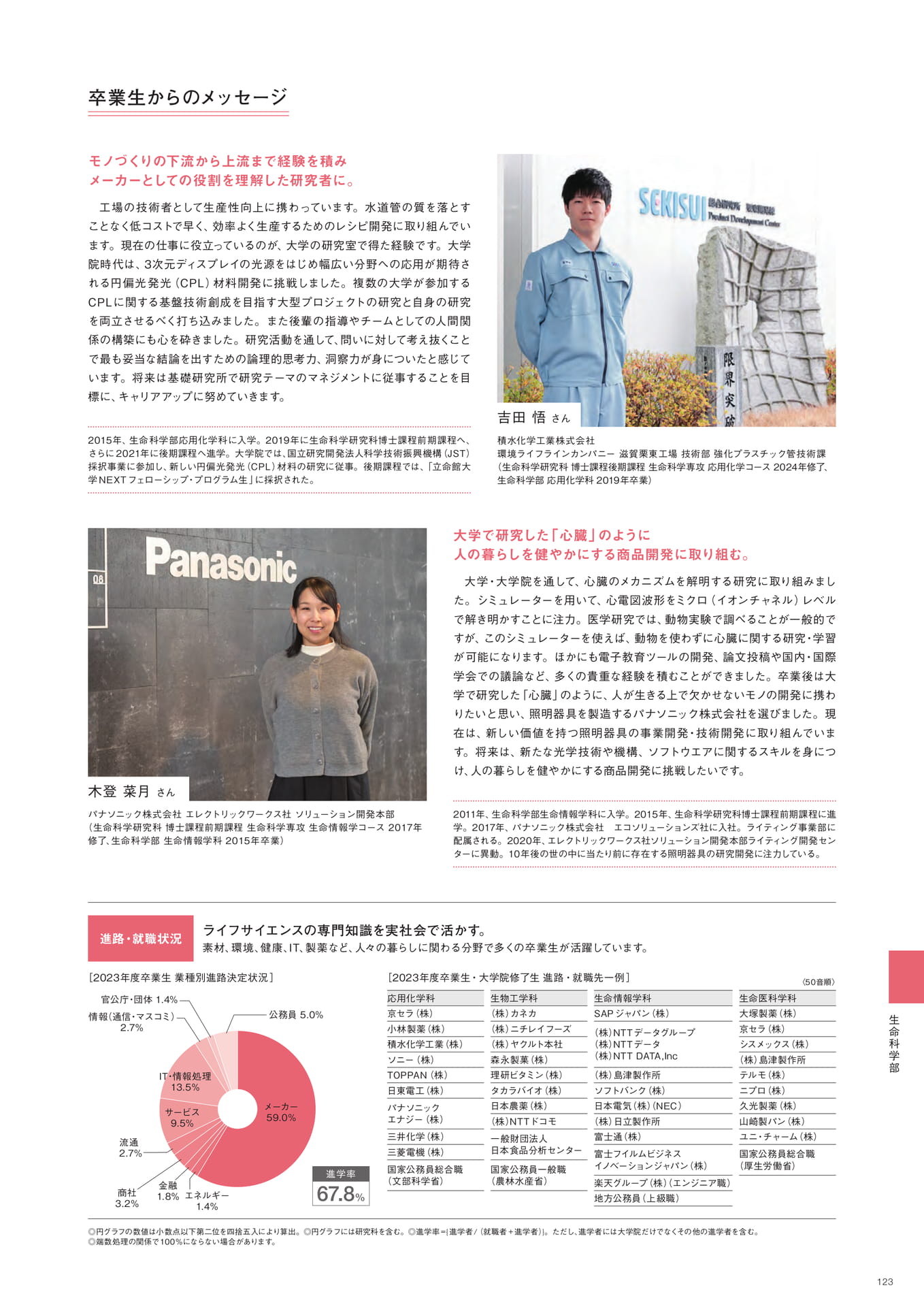 Page 125（125ページ目）